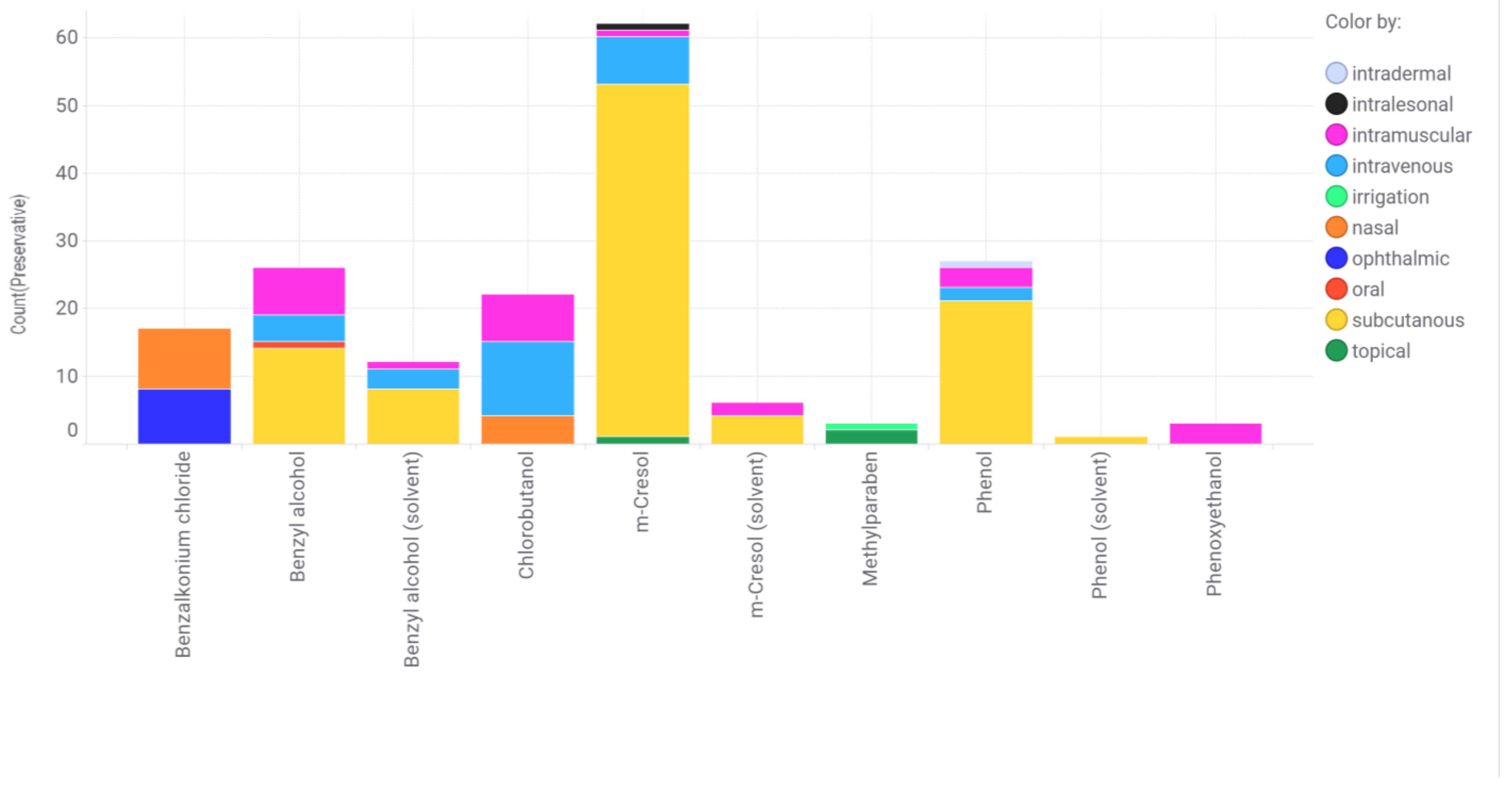Pharmaceutics 15 00563 g002