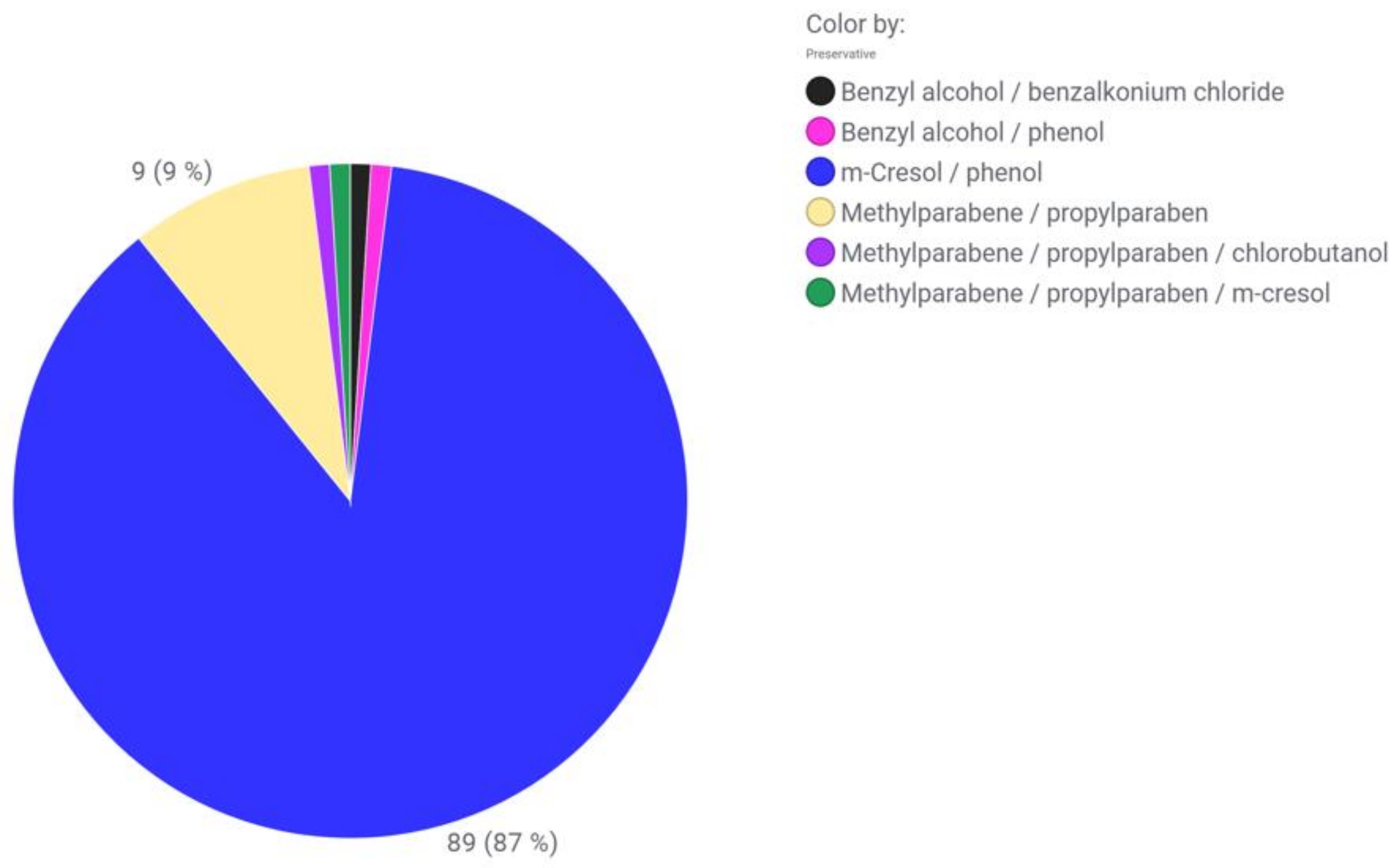 Pharmaceutics 15 00563 g005