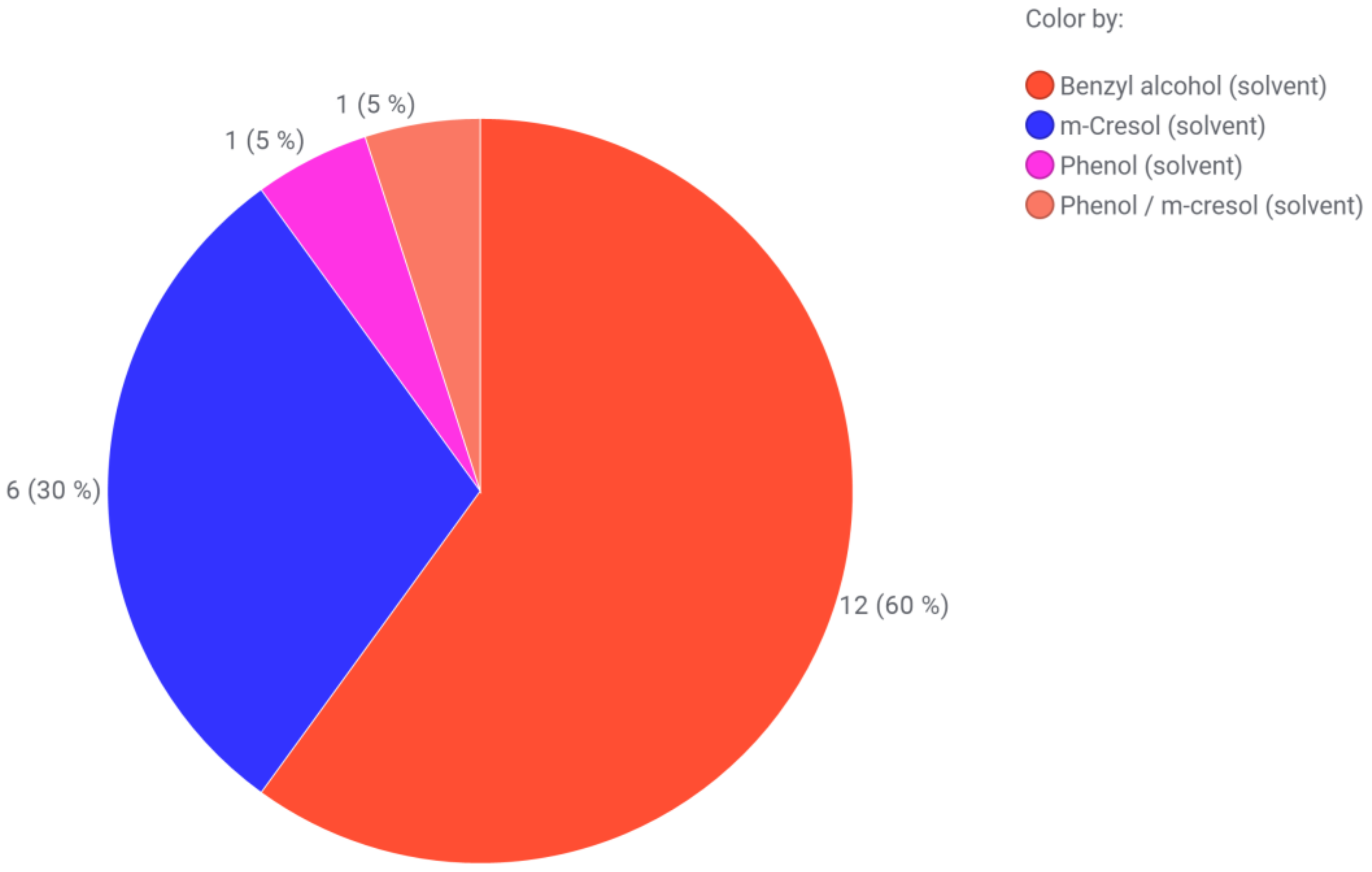 Pharmaceutics 15 00563 g006