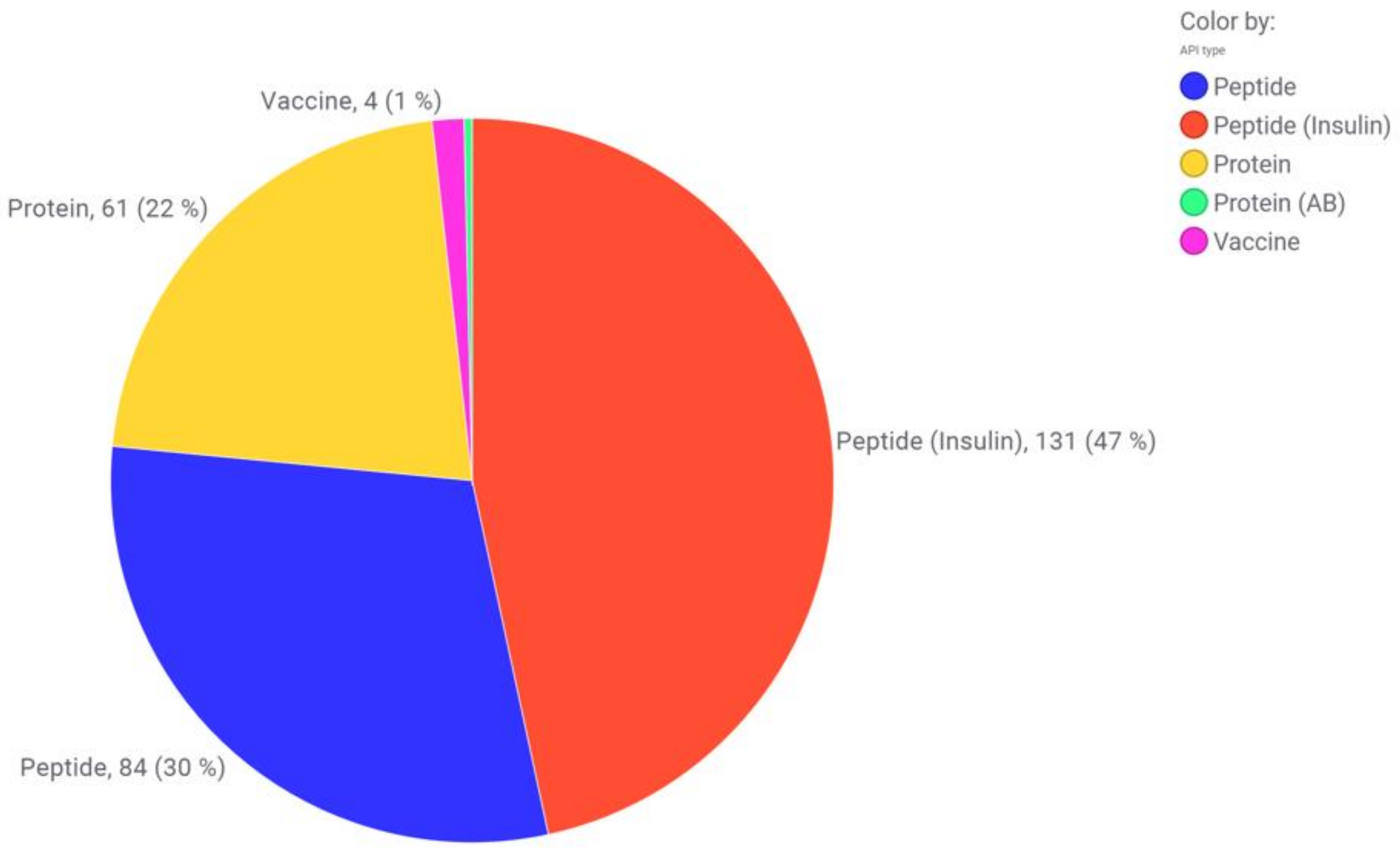 Pharmaceutics 15 00563 g007