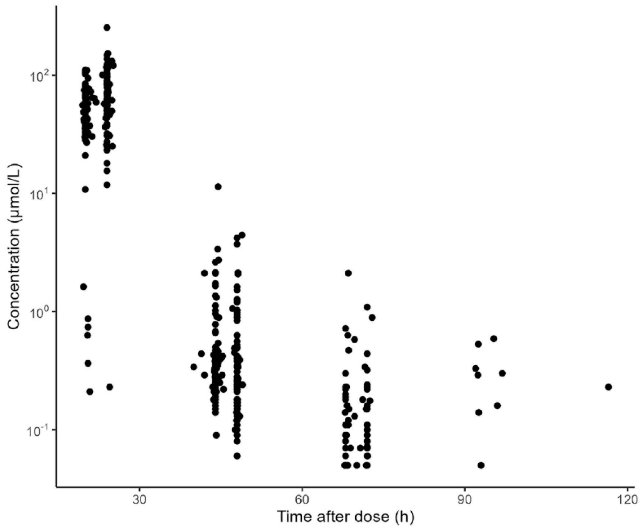 Pharmaceutics 15 00569 g001 Pharmaceutics 15 00569 g001