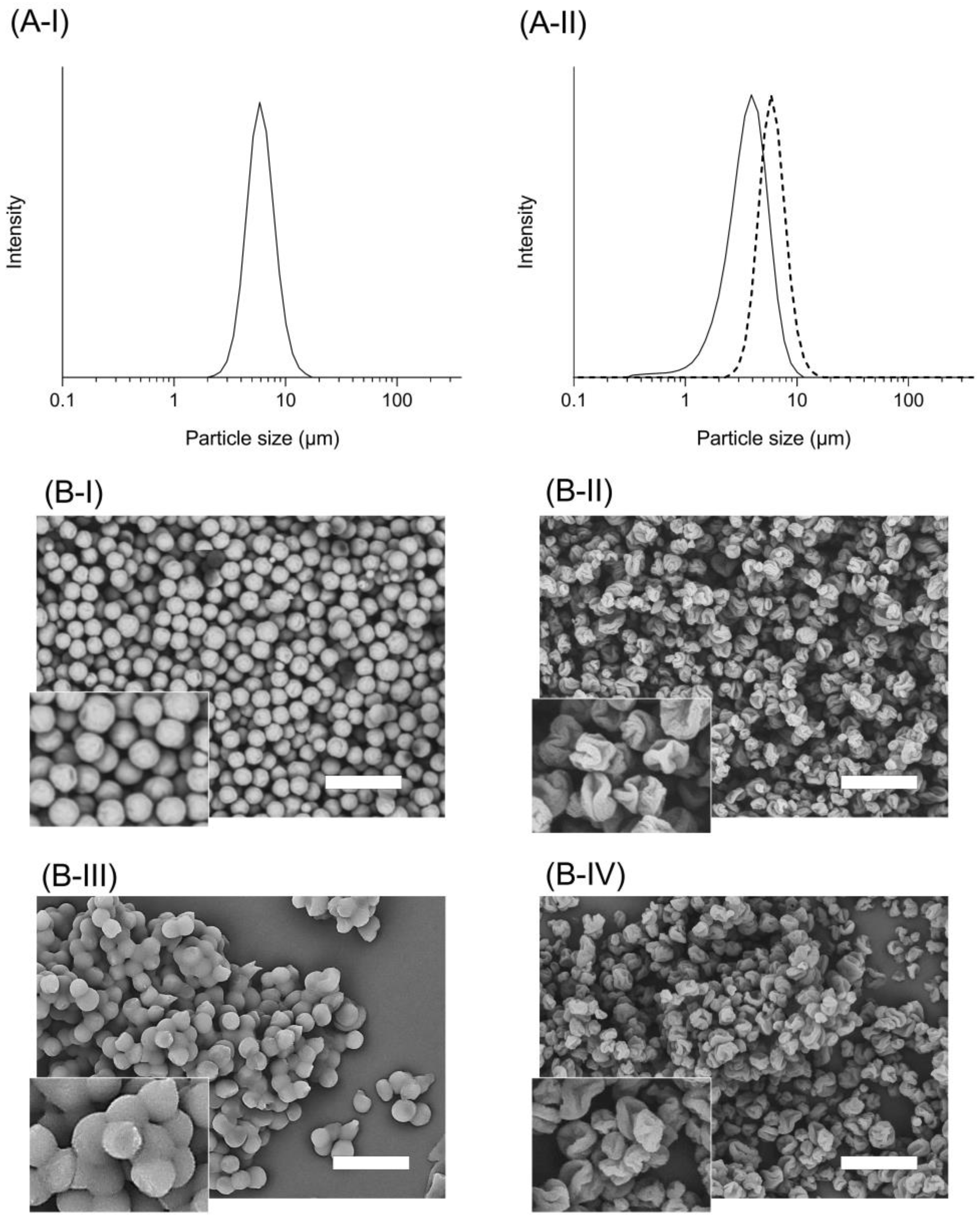 Pharmaceutics 15 00571 g001