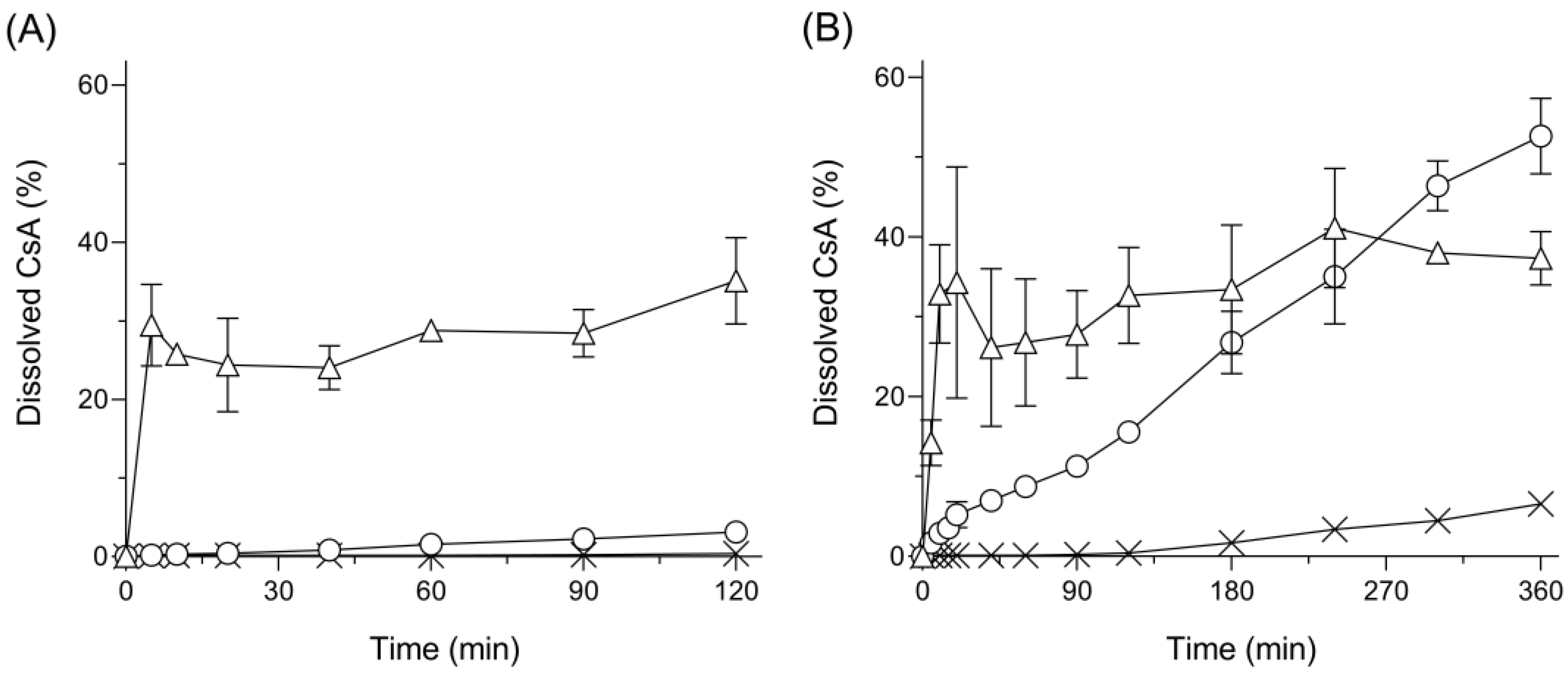 Pharmaceutics 15 00571 g002