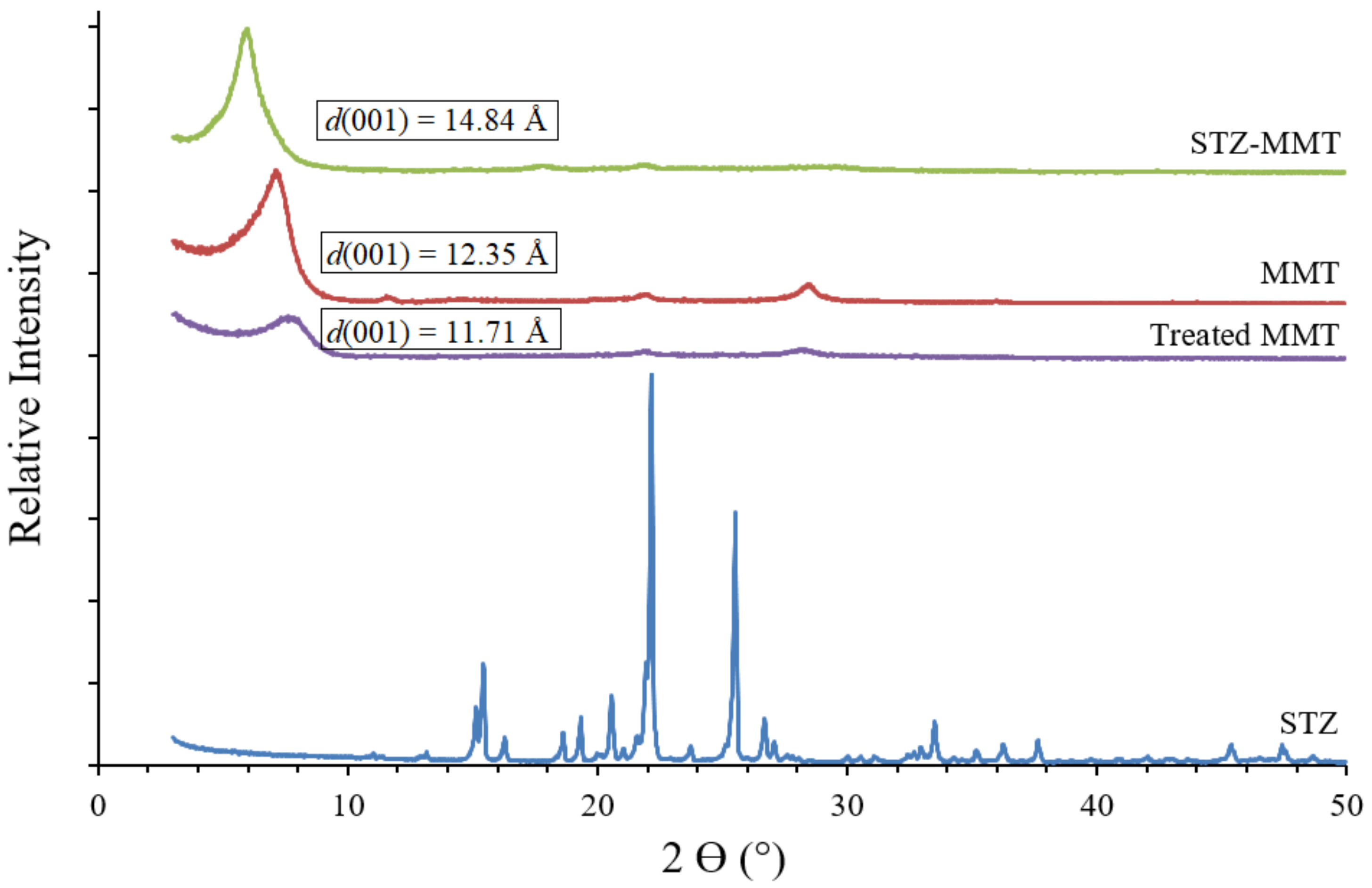 Pharmaceutics 15 00575 g002 Pharmaceutics 15 00575 g002