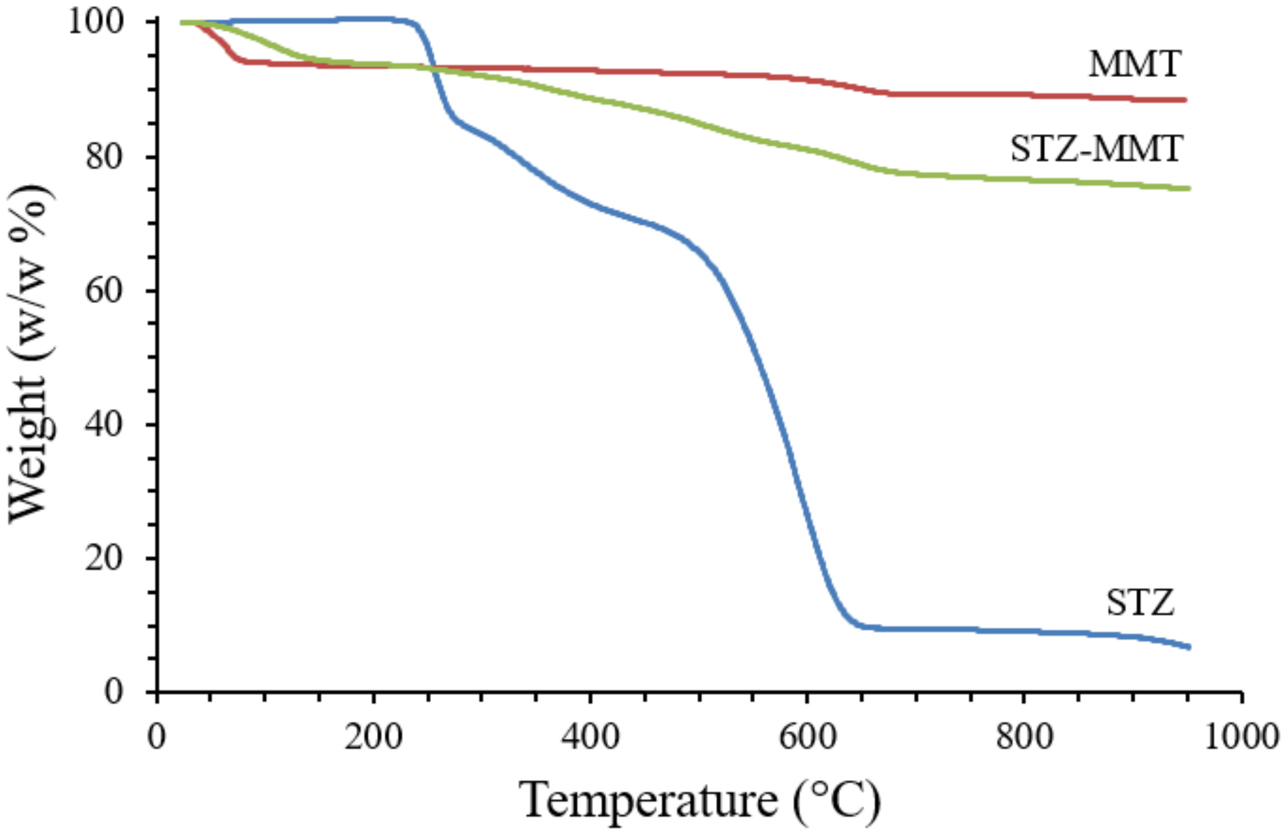 Pharmaceutics 15 00575 g003 Pharmaceutics 15 00575 g003