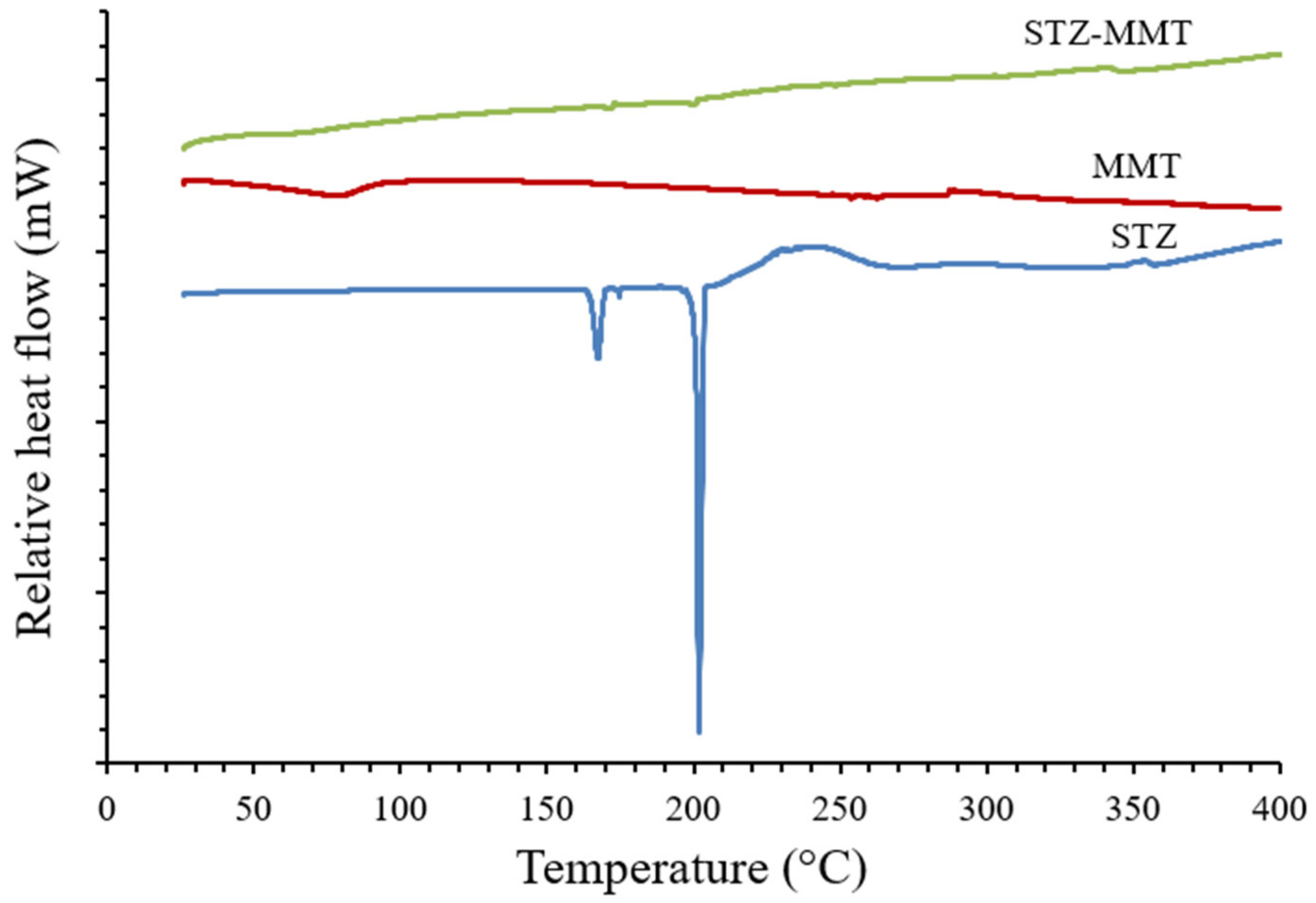 Pharmaceutics 15 00575 g004 Pharmaceutics 15 00575 g004