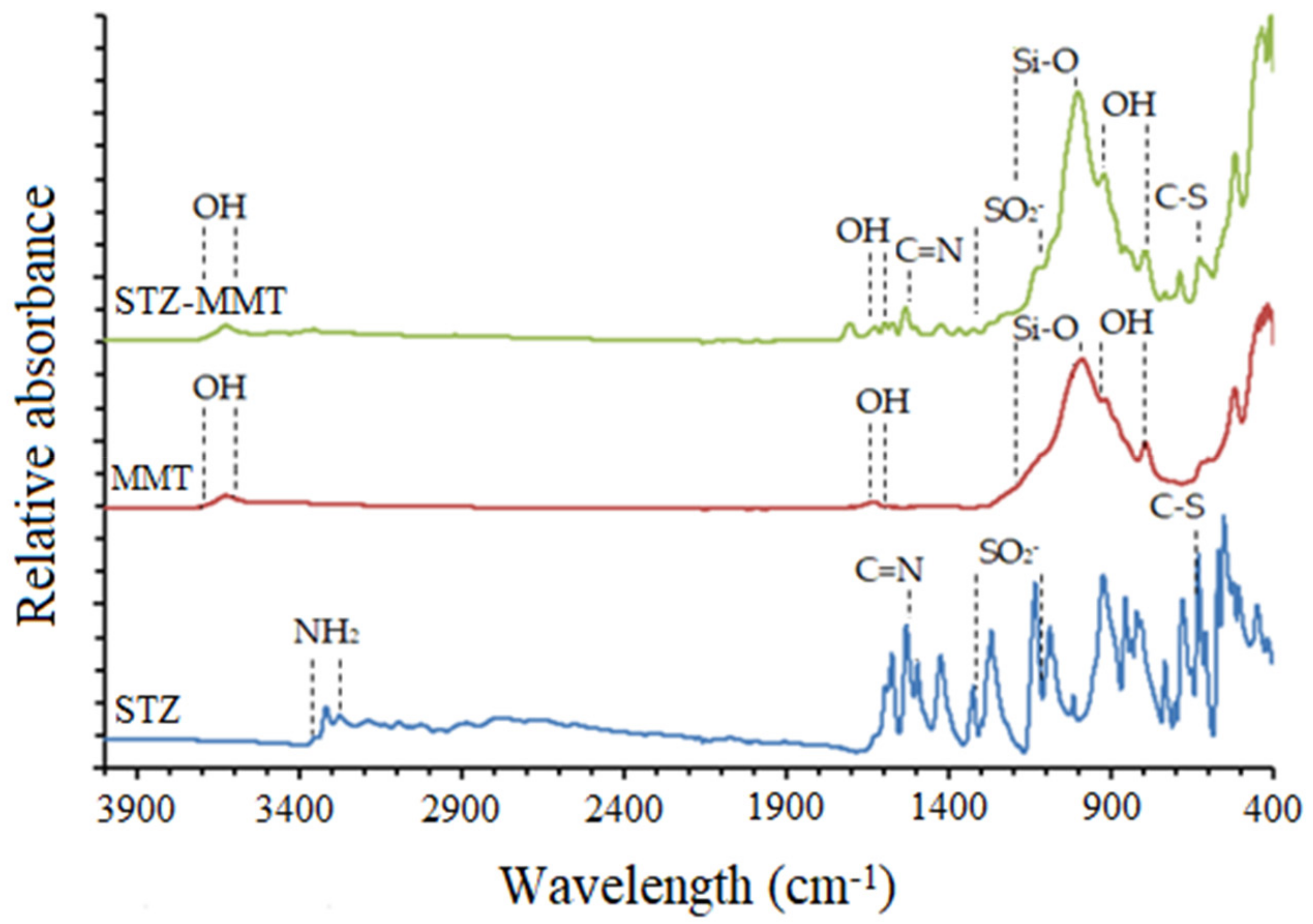 Pharmaceutics 15 00575 g005 Pharmaceutics 15 00575 g005
