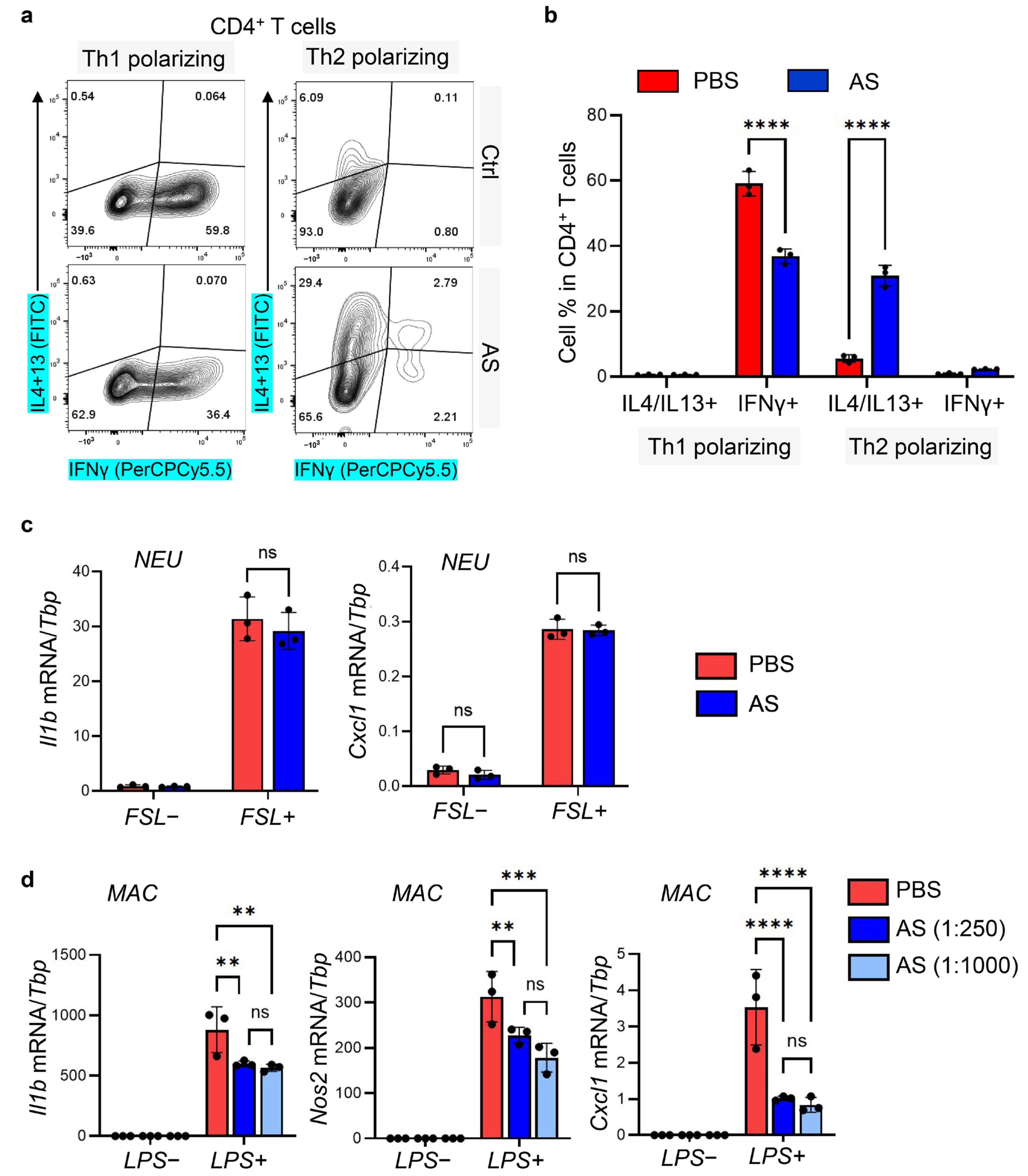 Pharmaceutics 15 00576 g006