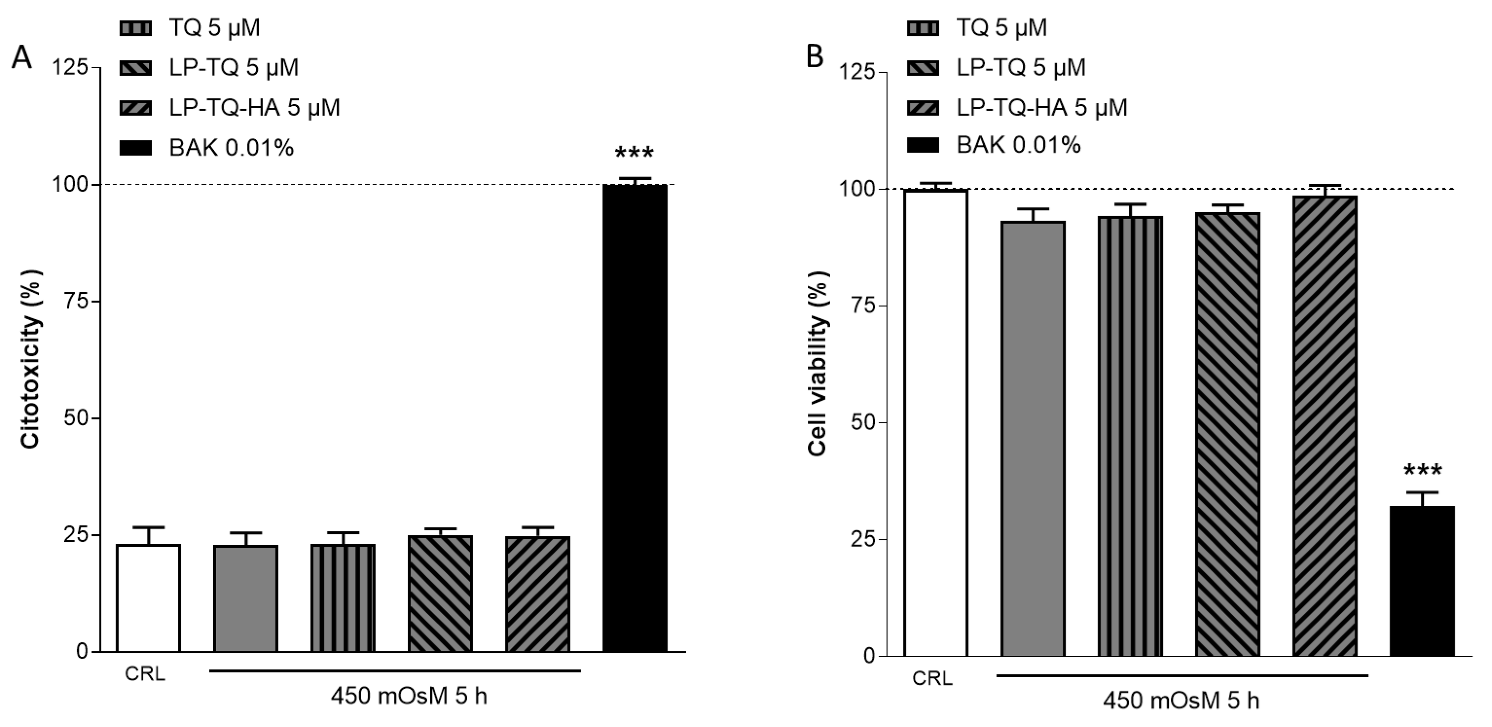 Pharmaceutics 15 00578 g001 550