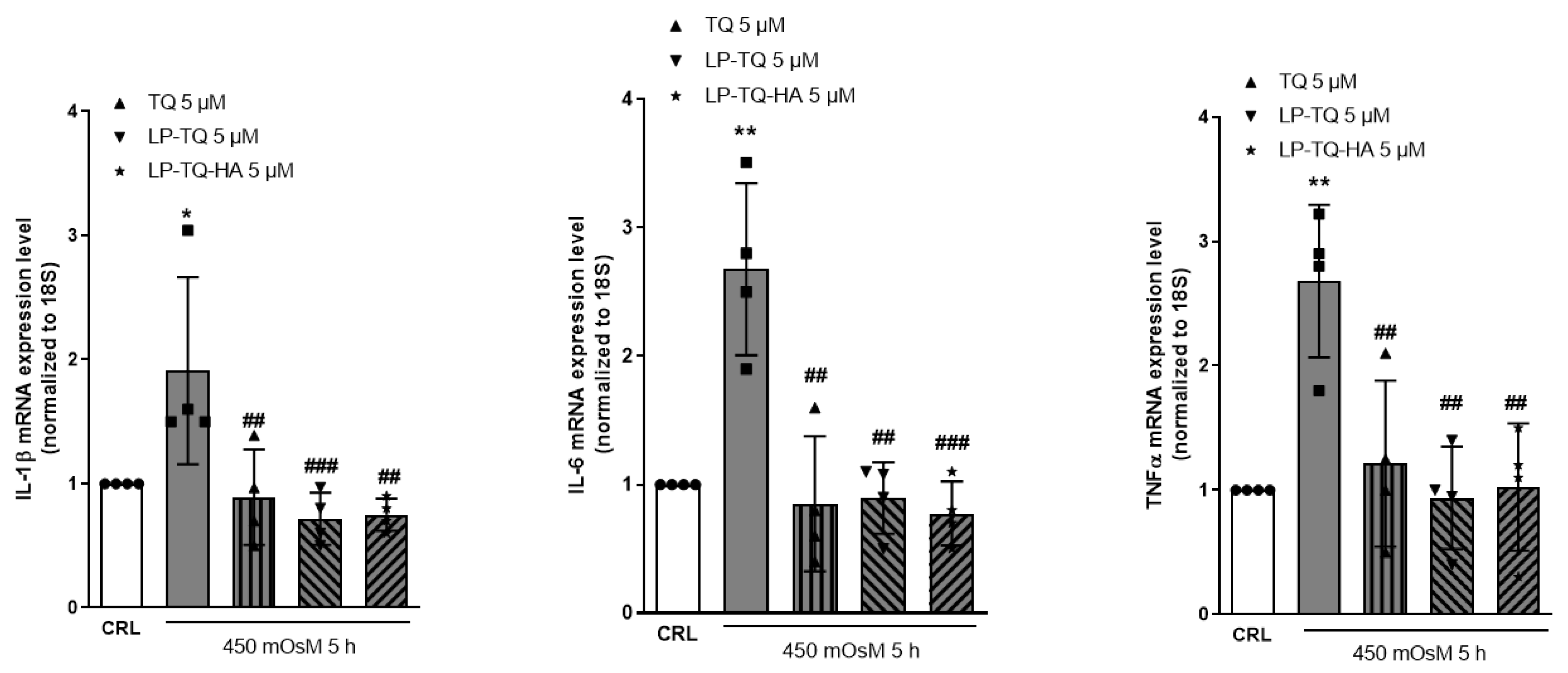 Pharmaceutics 15 00578 g002 550