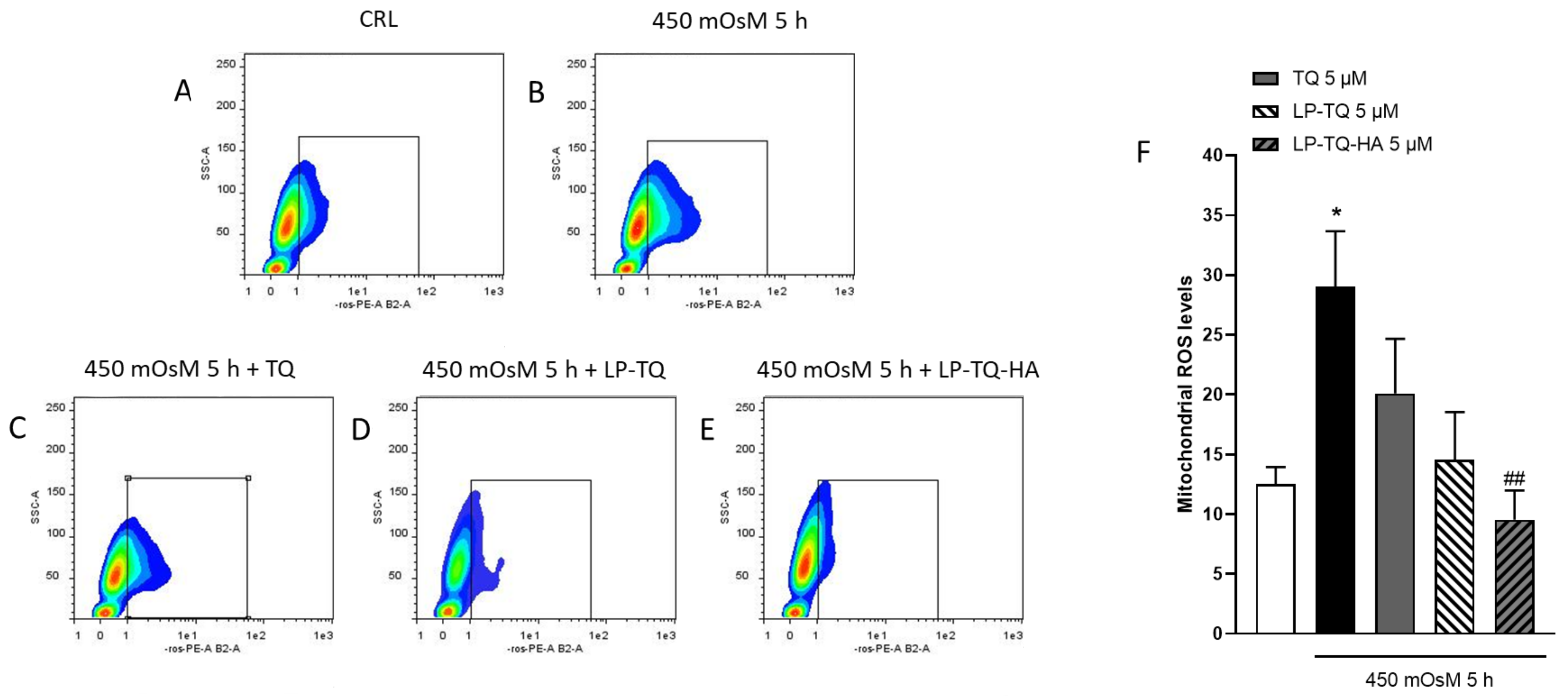 Pharmaceutics 15 00578 g004 550
