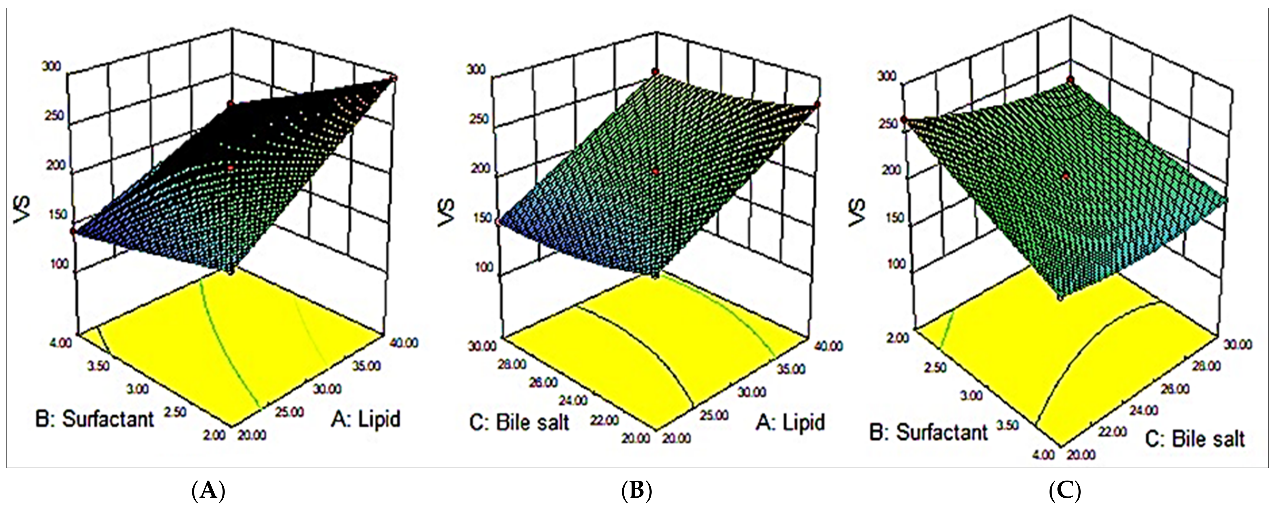 Pharmaceutics 15 00581 g001 550