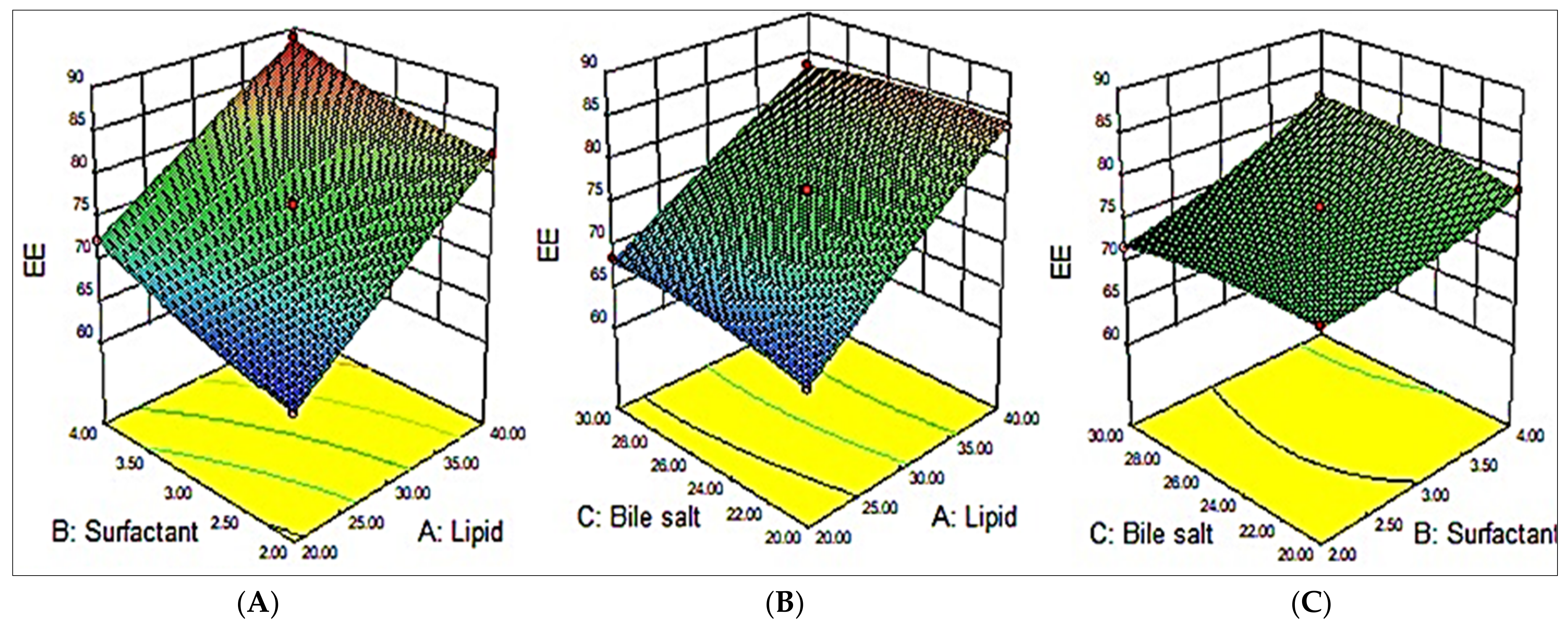 Pharmaceutics 15 00581 g002 550