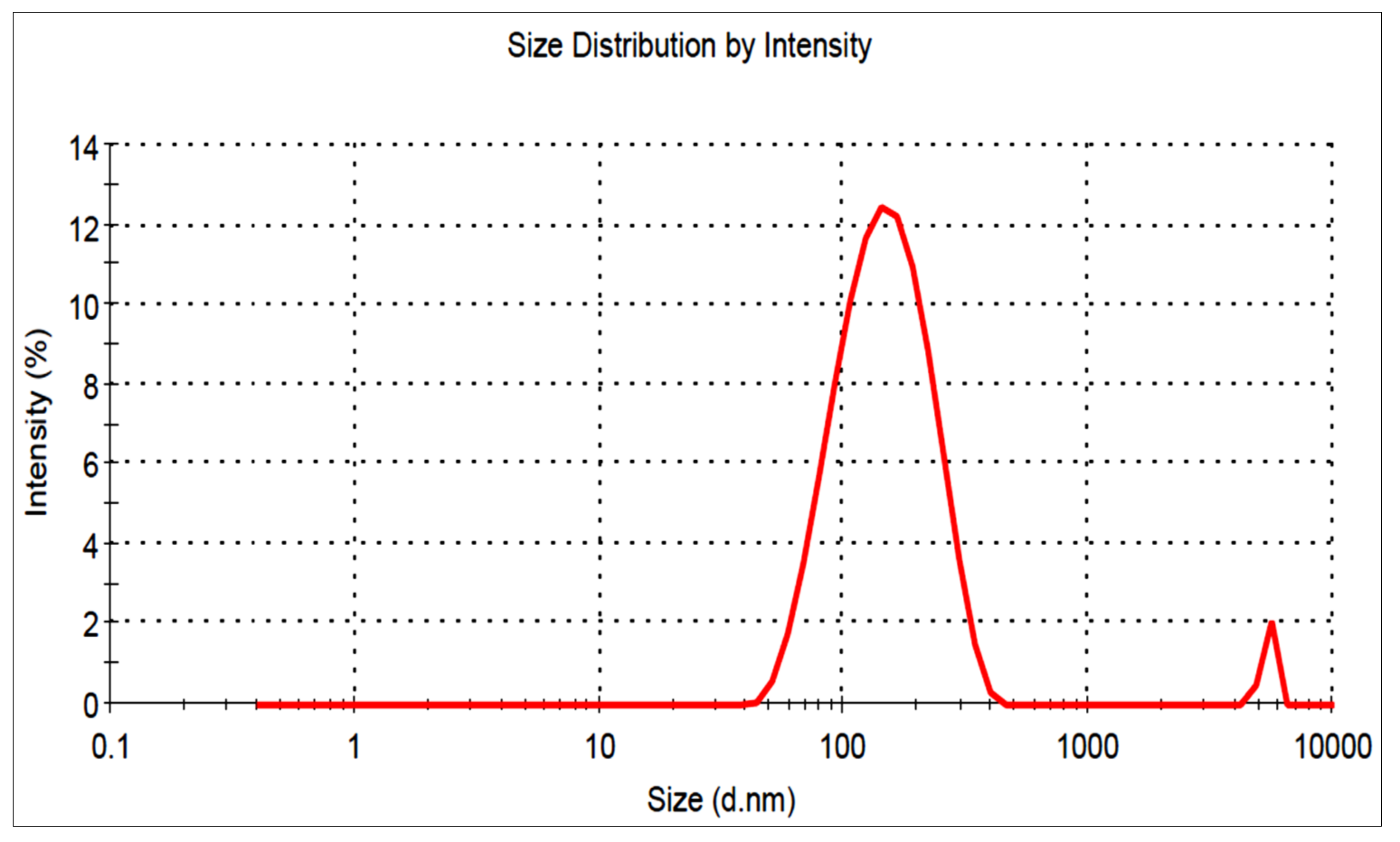 Pharmaceutics 15 00581 g003 550