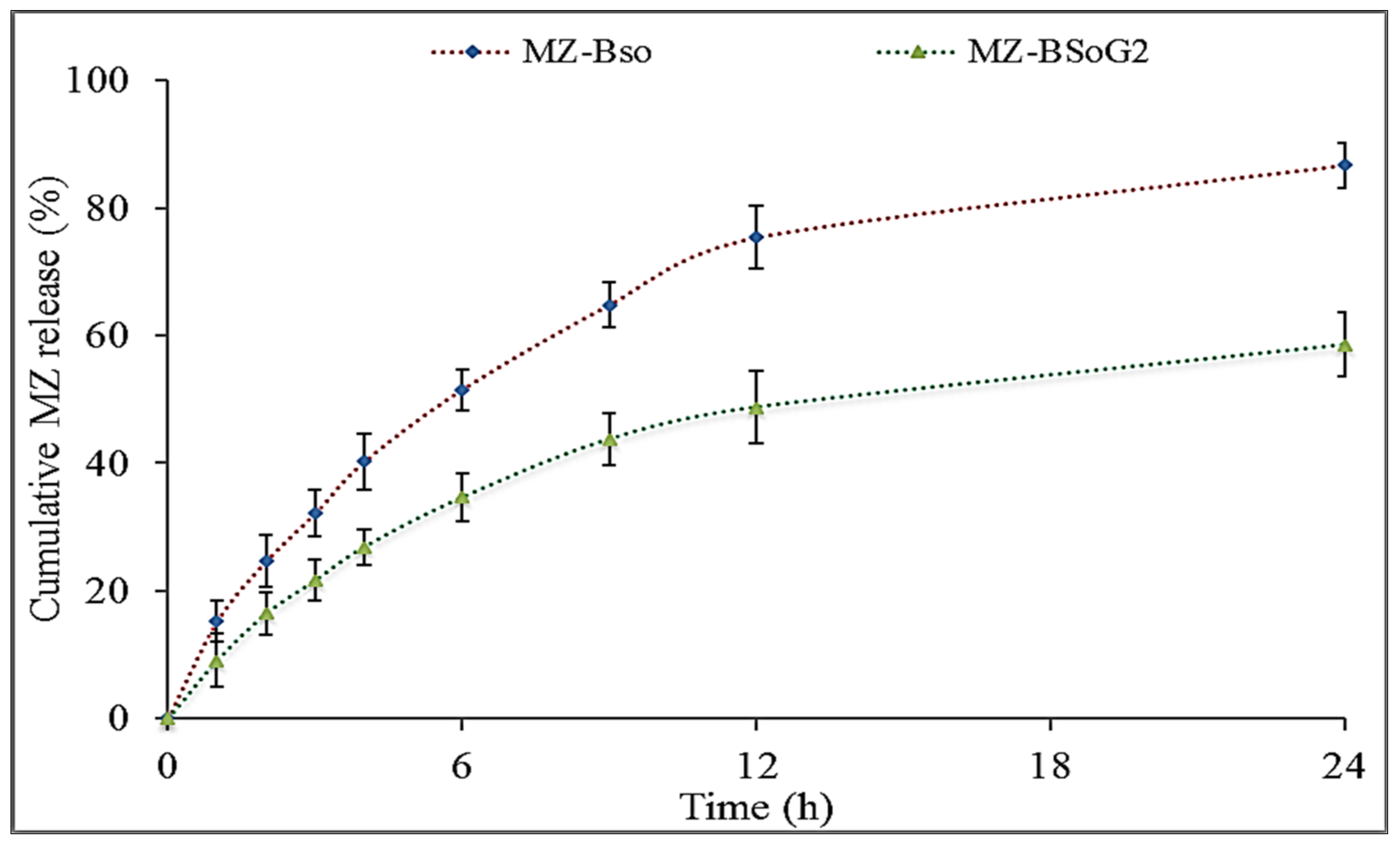 Pharmaceutics 15 00581 g004 550