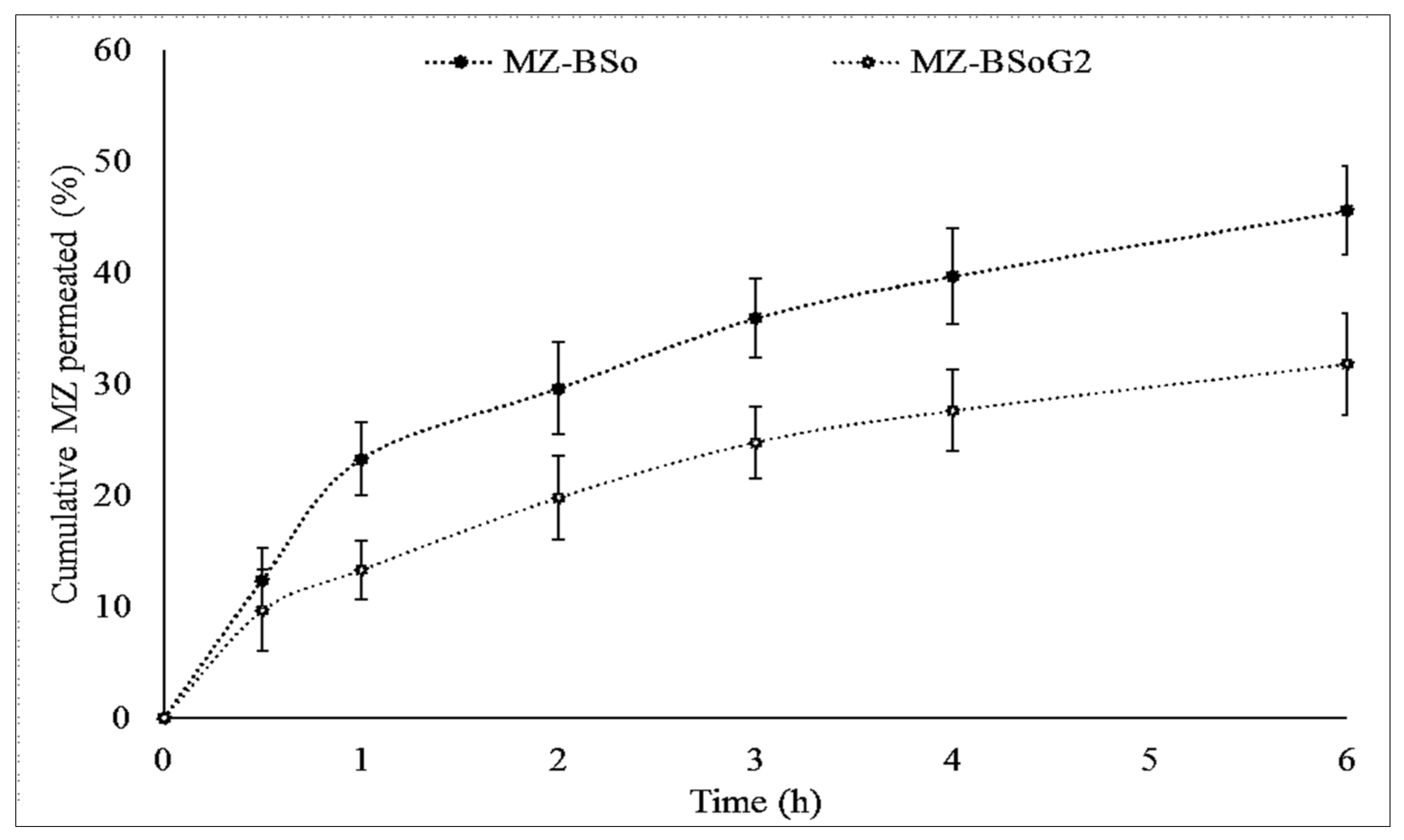 Pharmaceutics 15 00581 g005 550