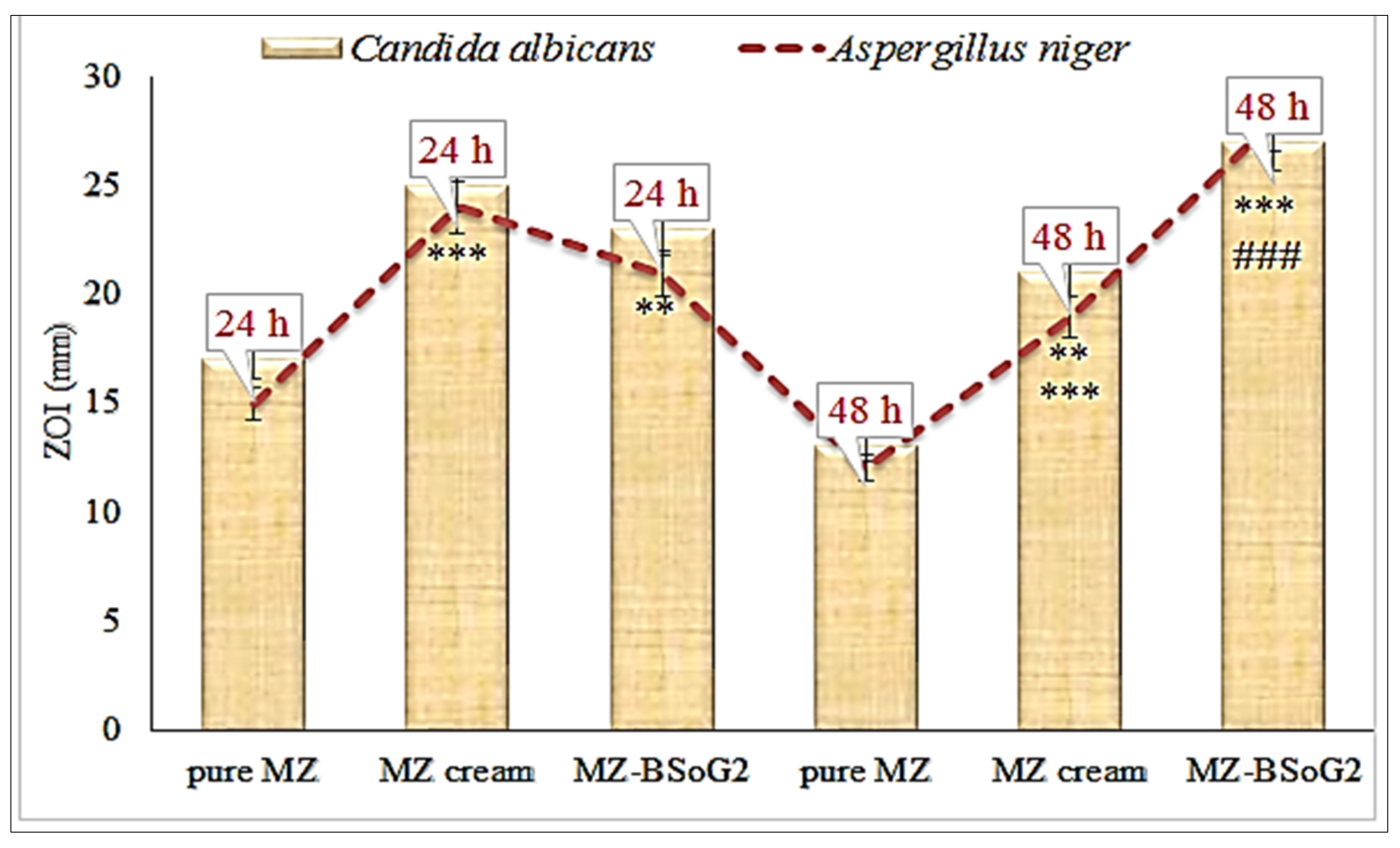 Pharmaceutics 15 00581 g006 550