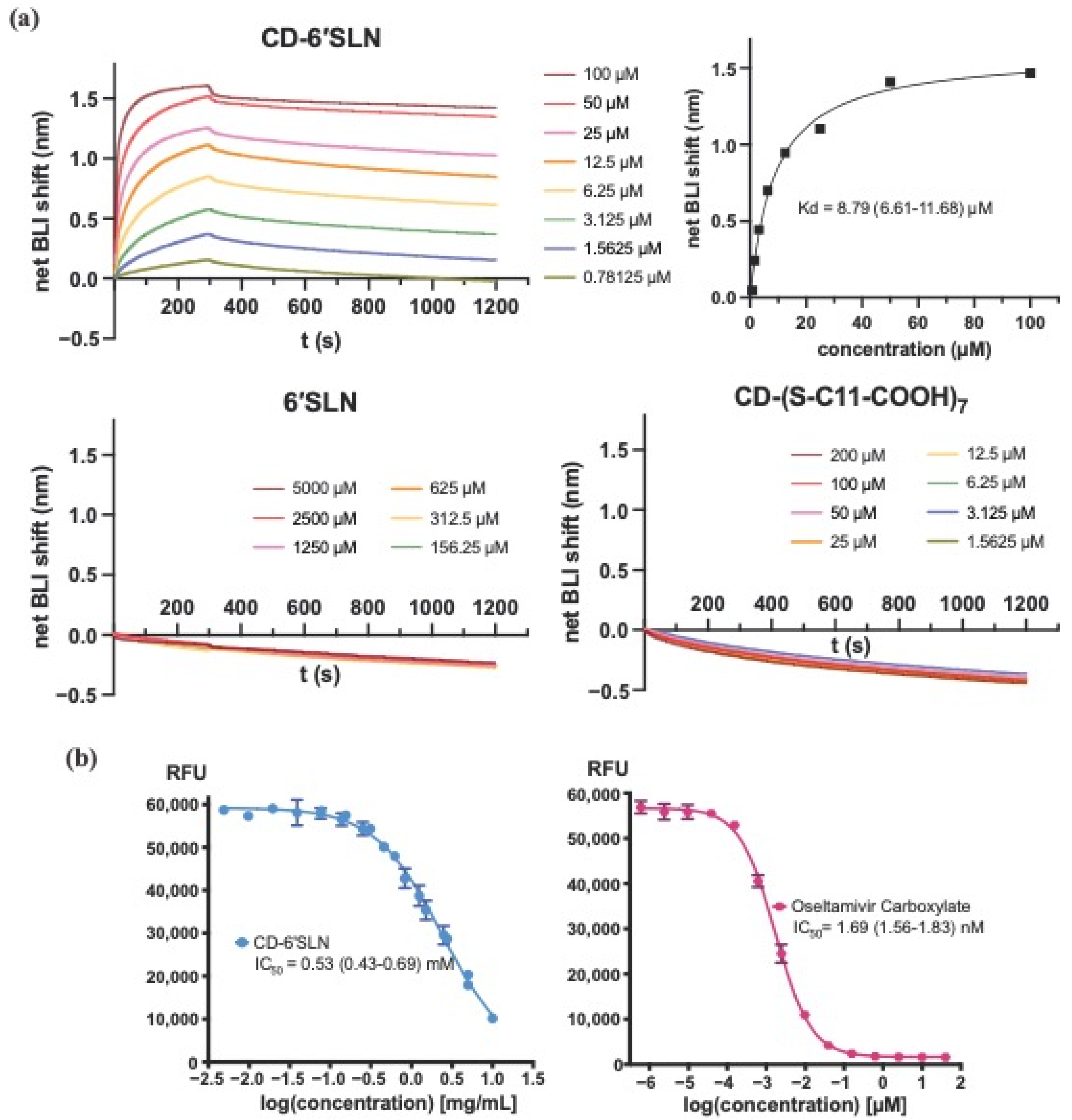Pharmaceutics 15 00582 g003