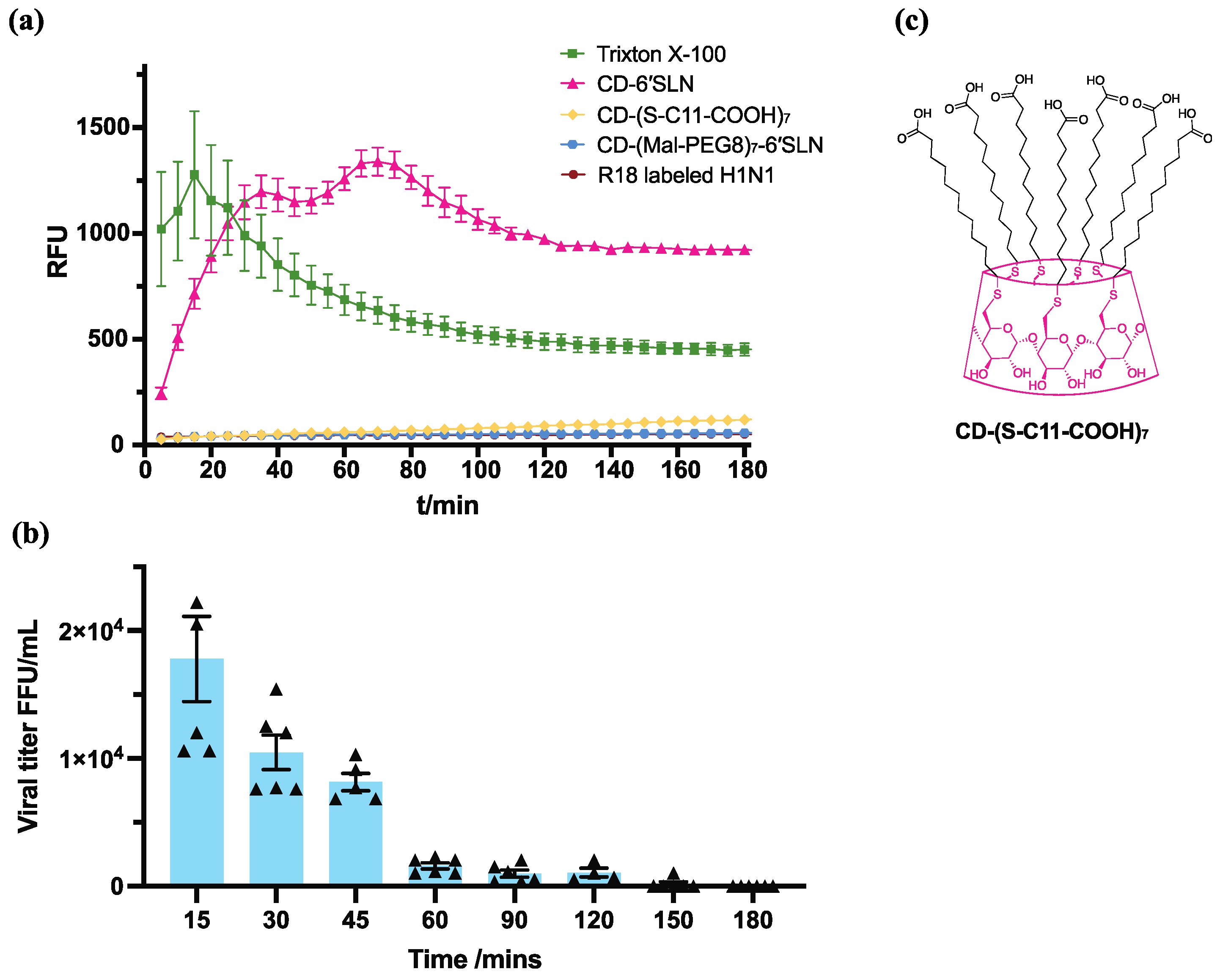 Pharmaceutics 15 00582 g005