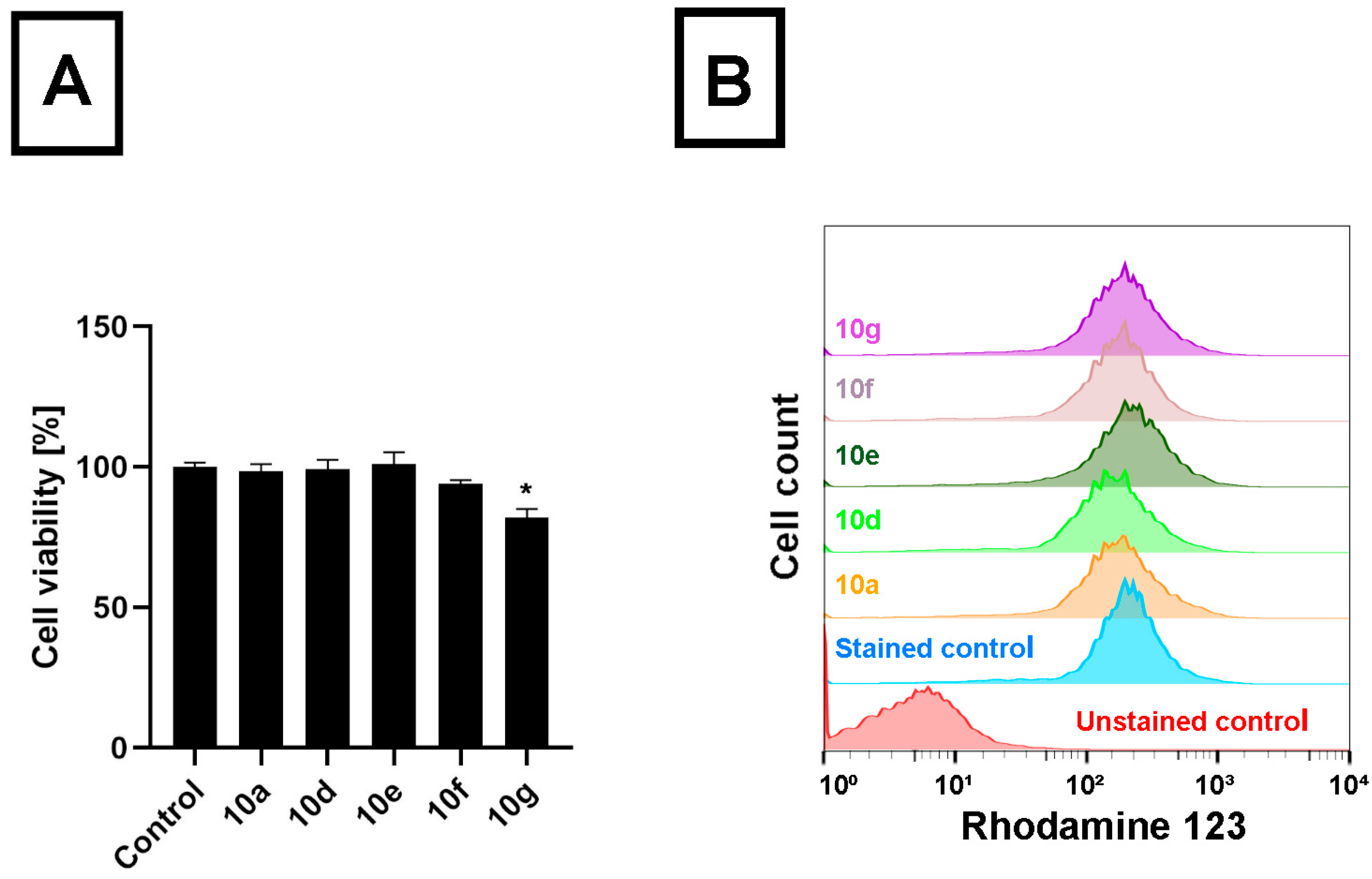 Pharmaceutics 15 00584 g003