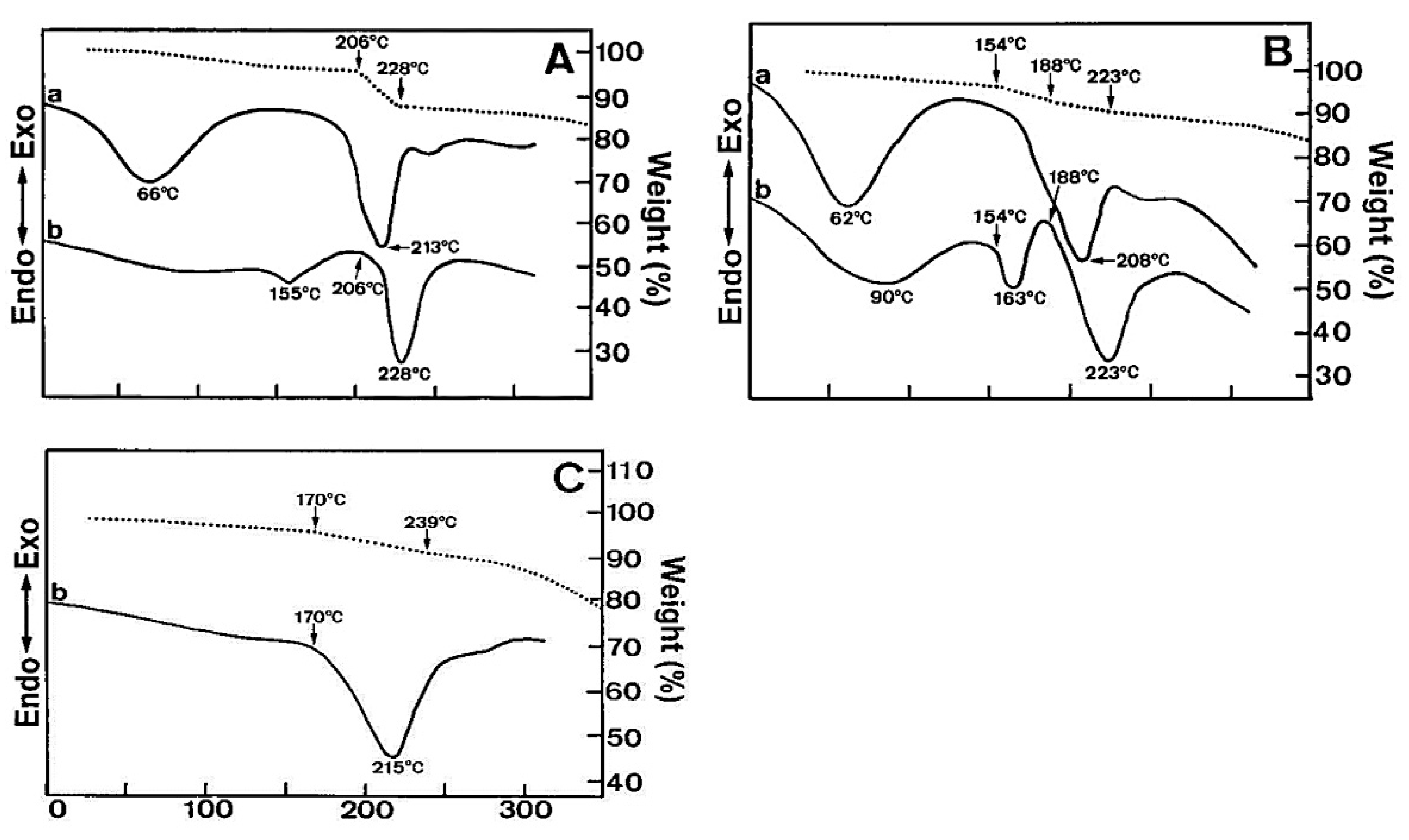 Pharmaceutics 15 00587 g002 Pharmaceutics 15 00587 g002