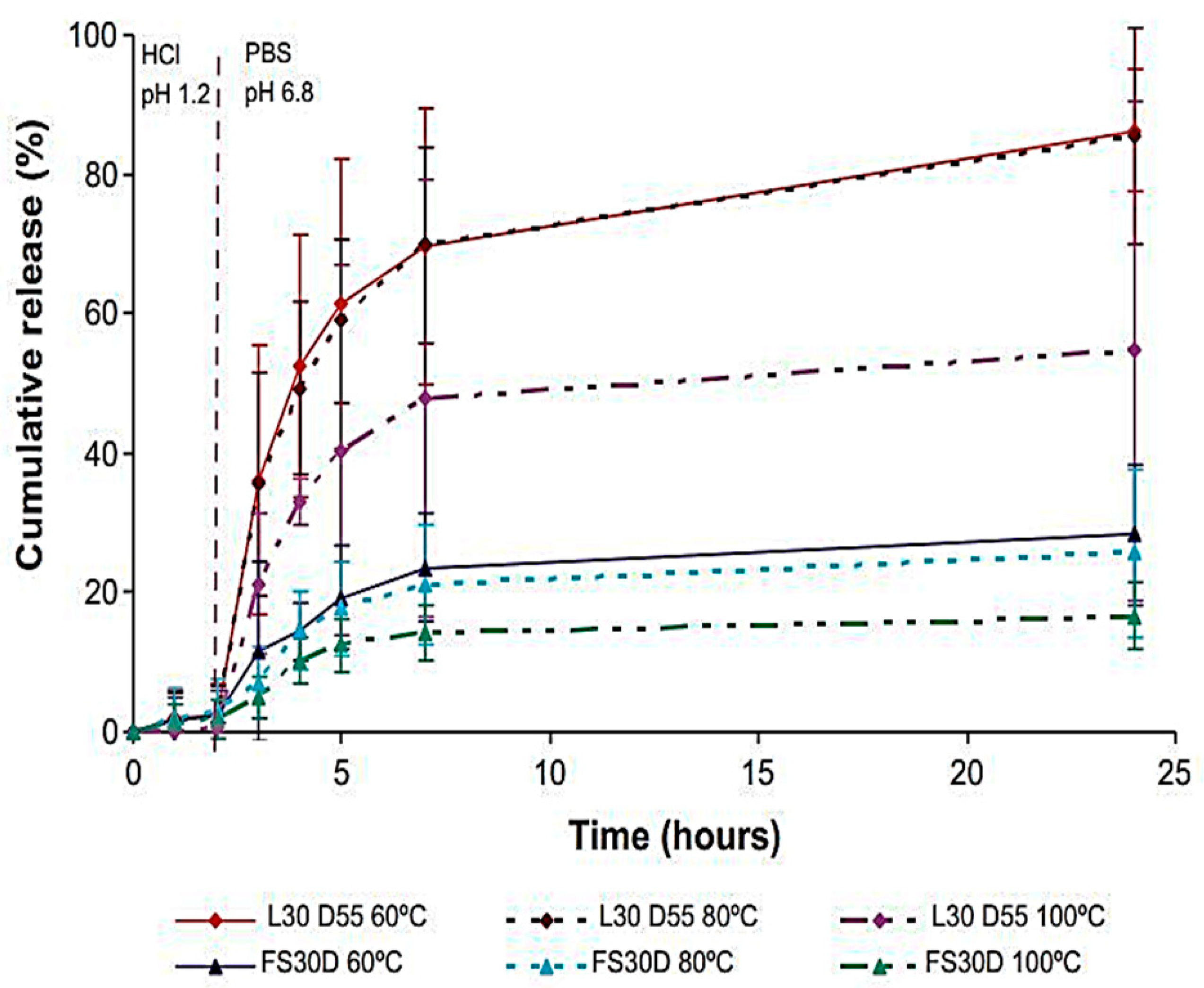 Pharmaceutics 15 00587 g009 Pharmaceutics 15 00587 g009