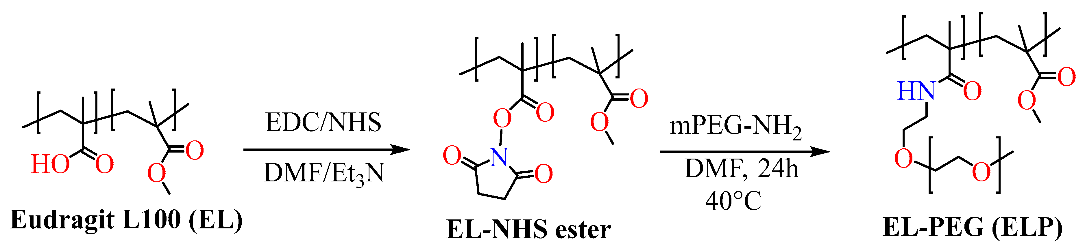 Pharmaceutics 15 00587 sch004 Pharmaceutics 15 00587 sch004