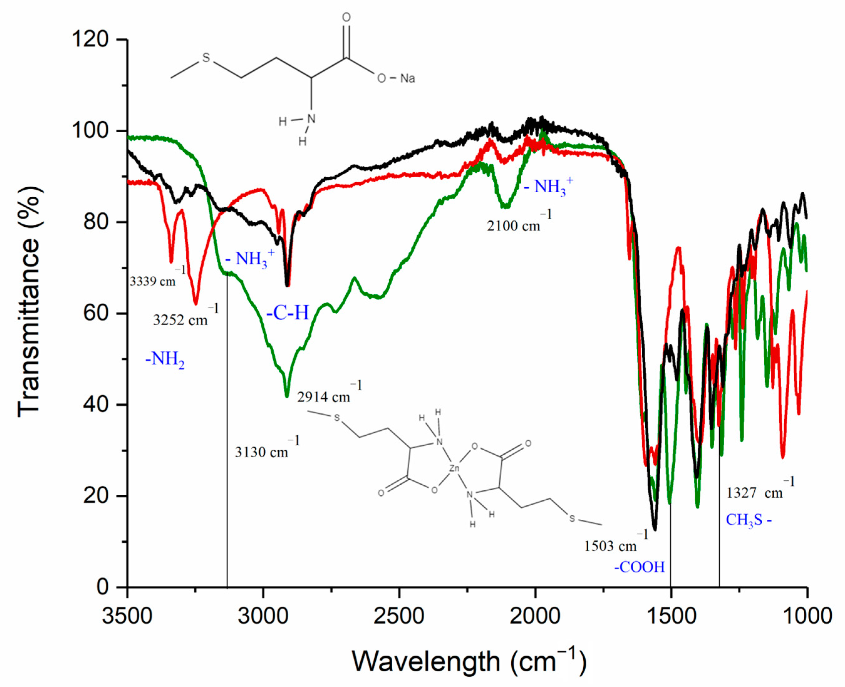 Pharmaceutics 15 00590 g003 550