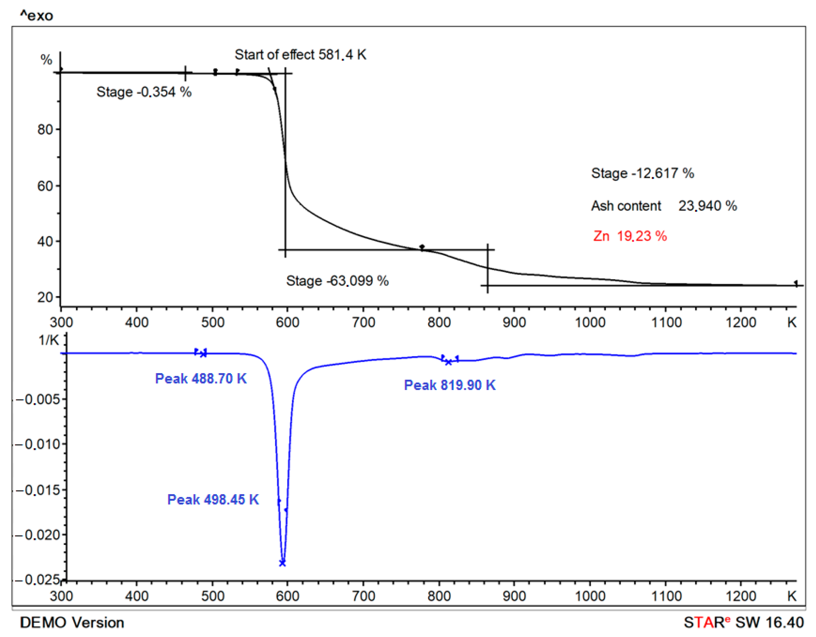 Pharmaceutics 15 00590 g006 550