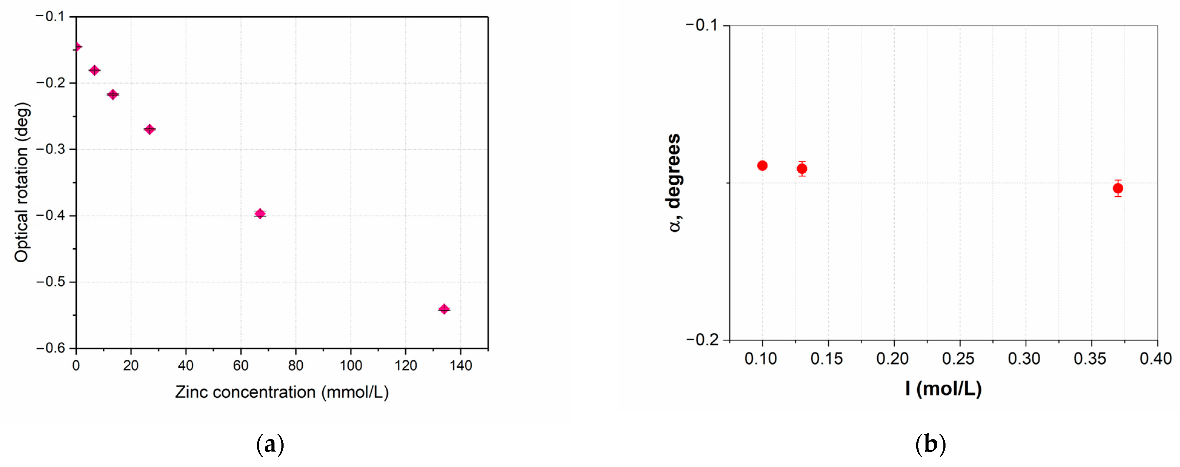 Pharmaceutics 15 00590 g008 550