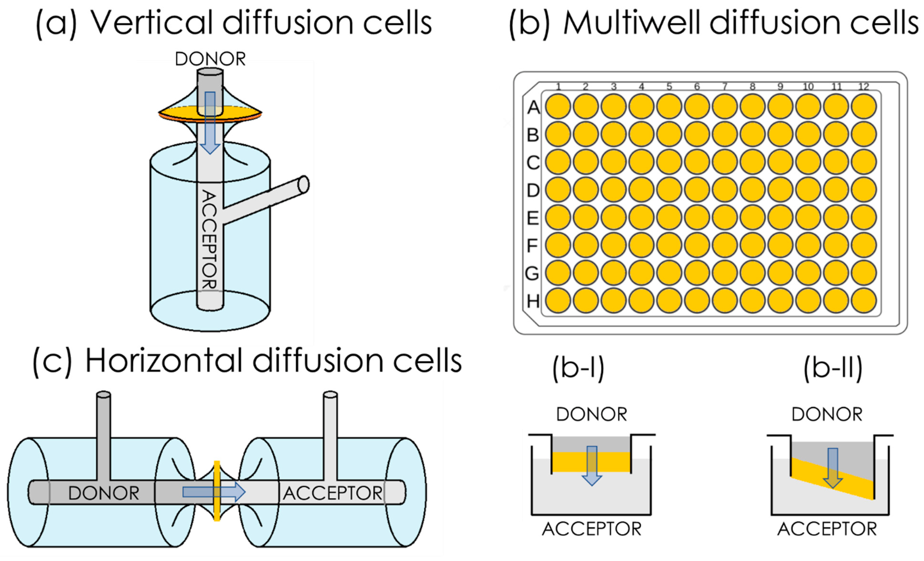 Pharmaceutics 15 00592 g005