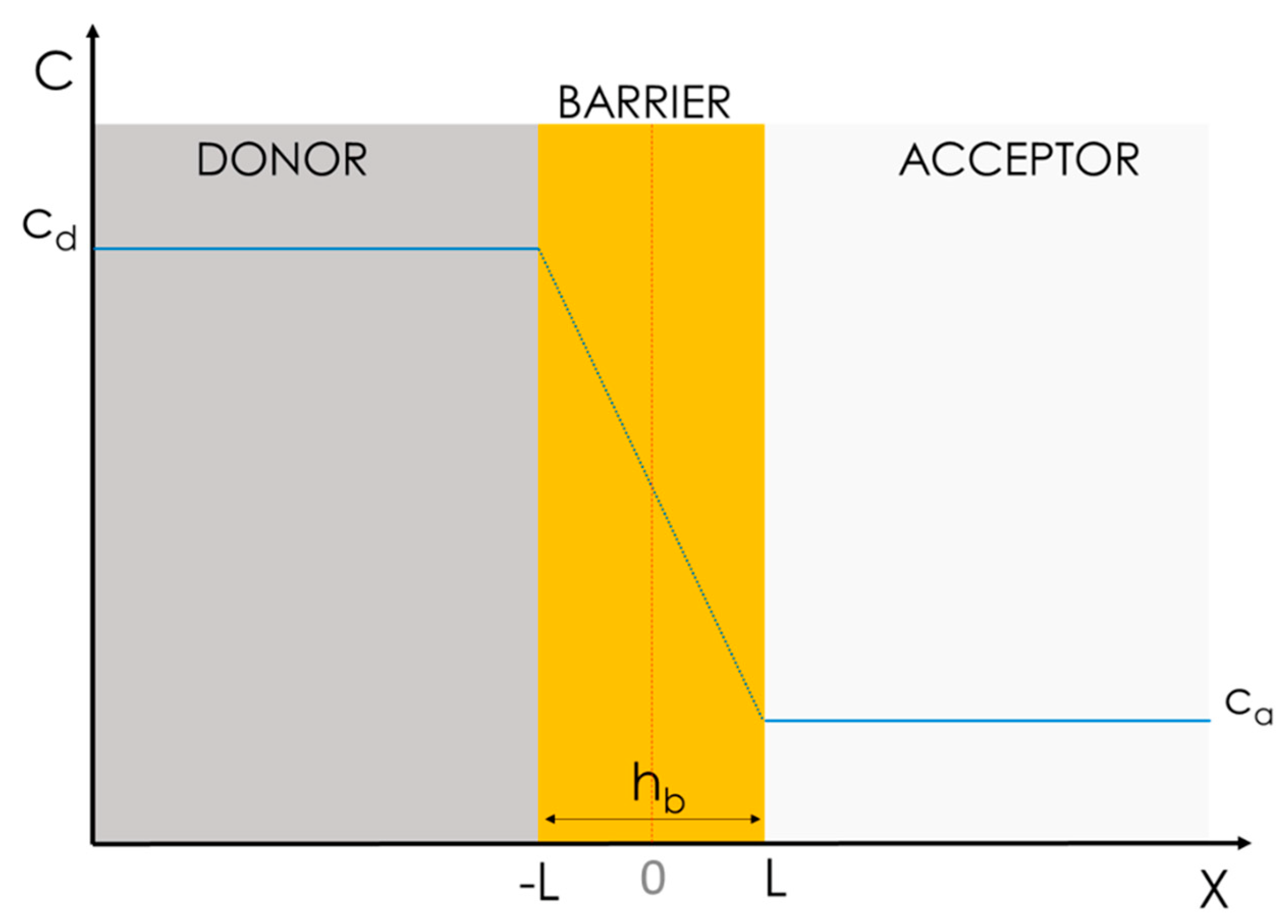 Pharmaceutics 15 00592 g006