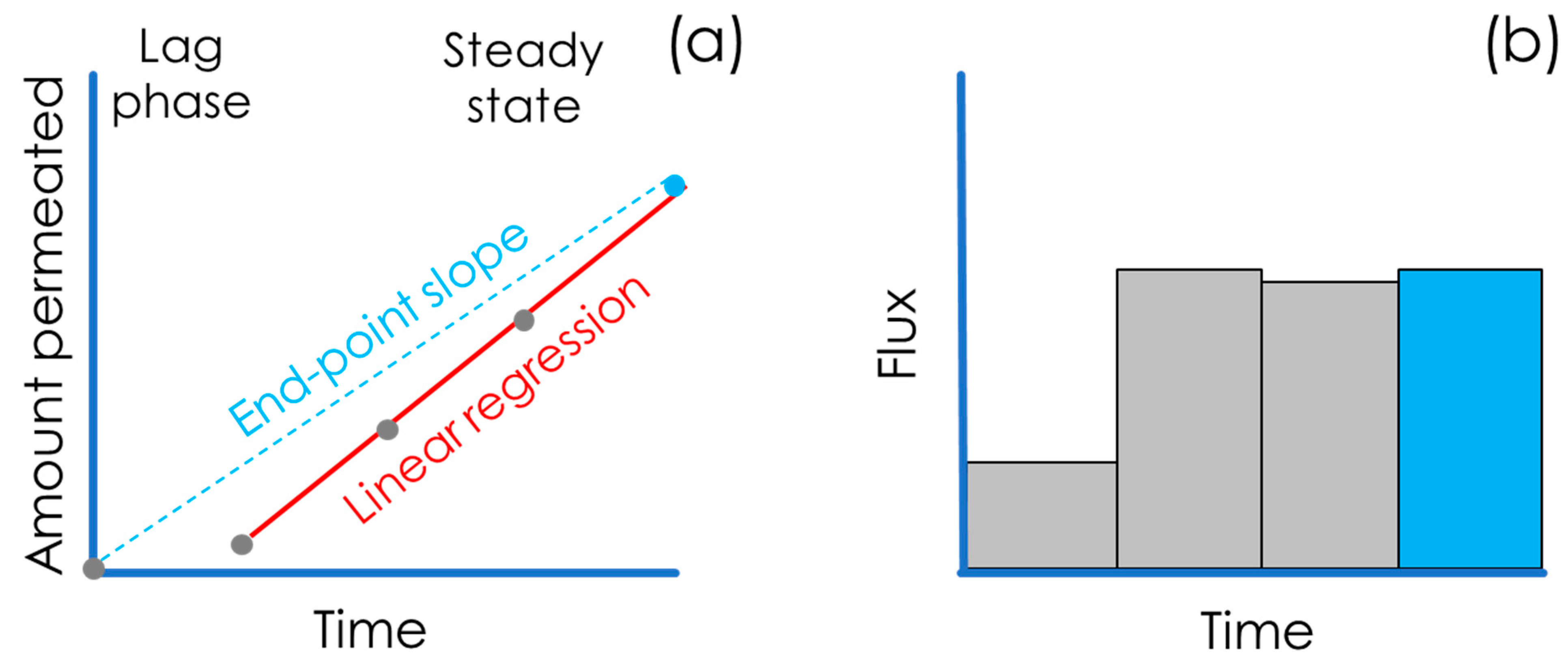 Pharmaceutics 15 00592 g007