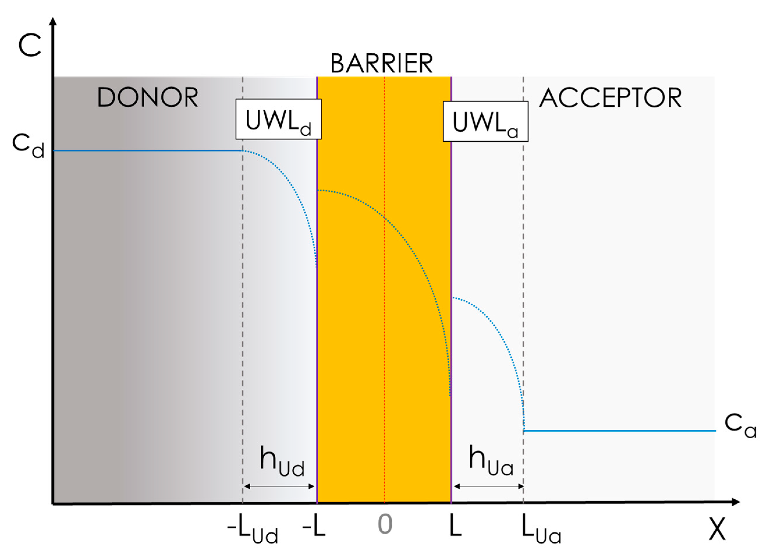 Pharmaceutics 15 00592 g008