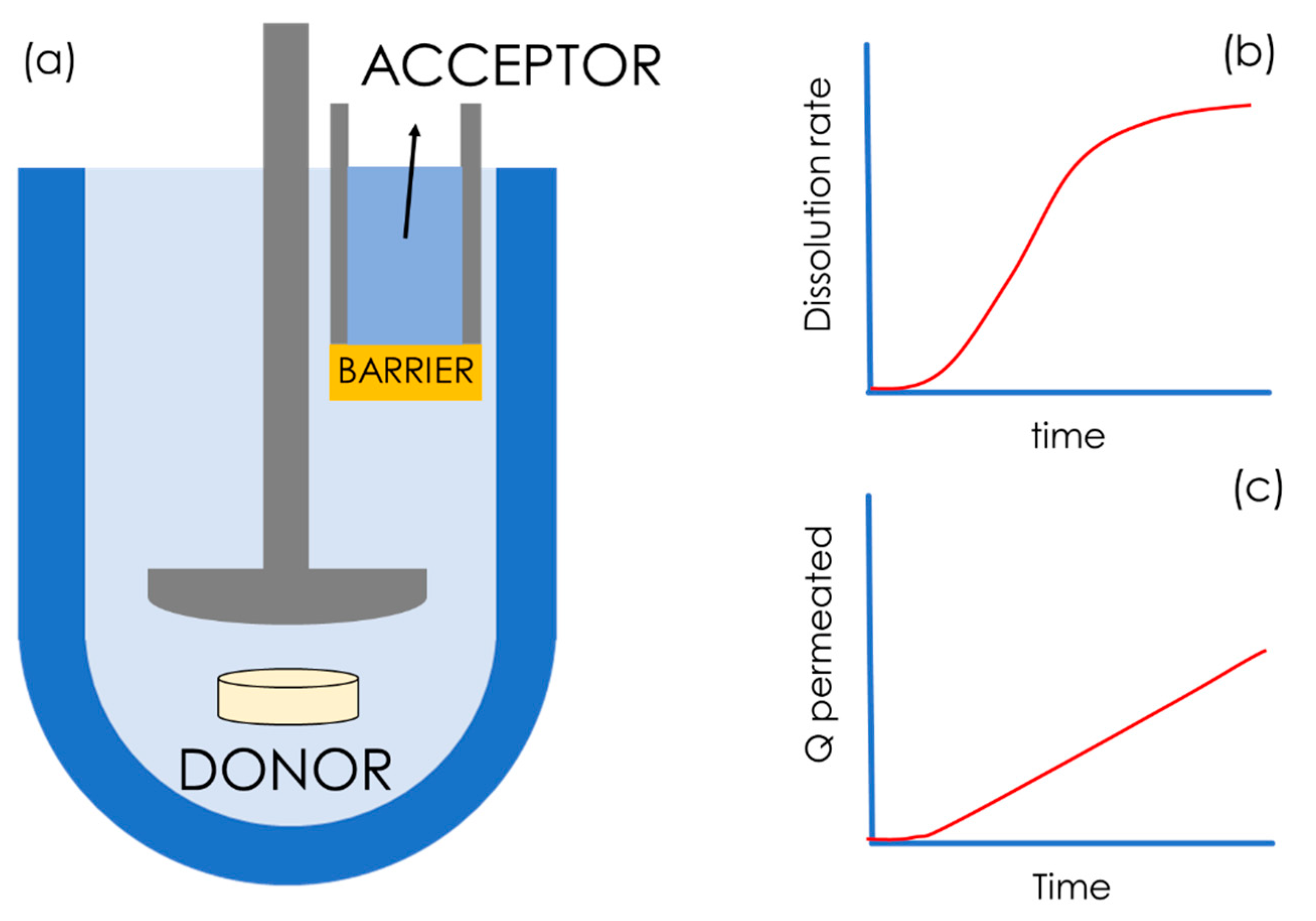 Pharmaceutics 15 00592 g014