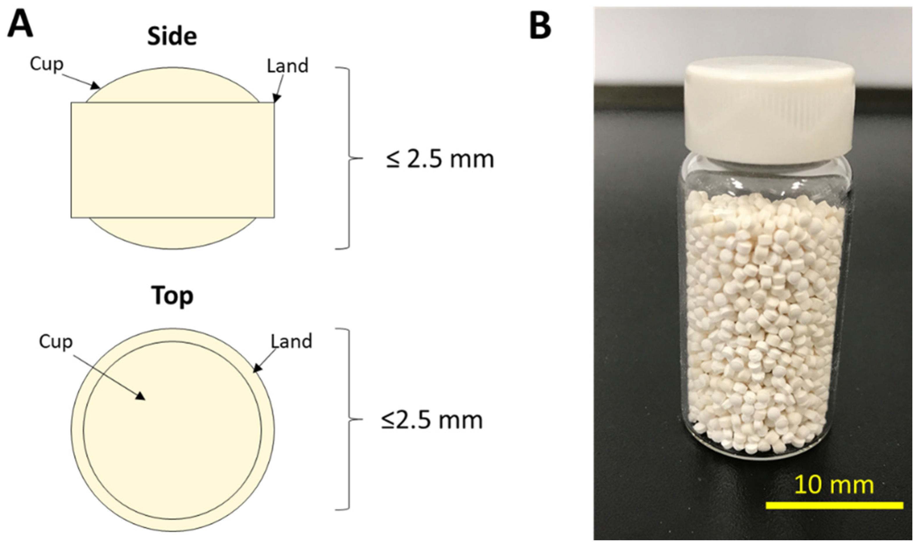 Pharmaceutics 15 00594 g001 550