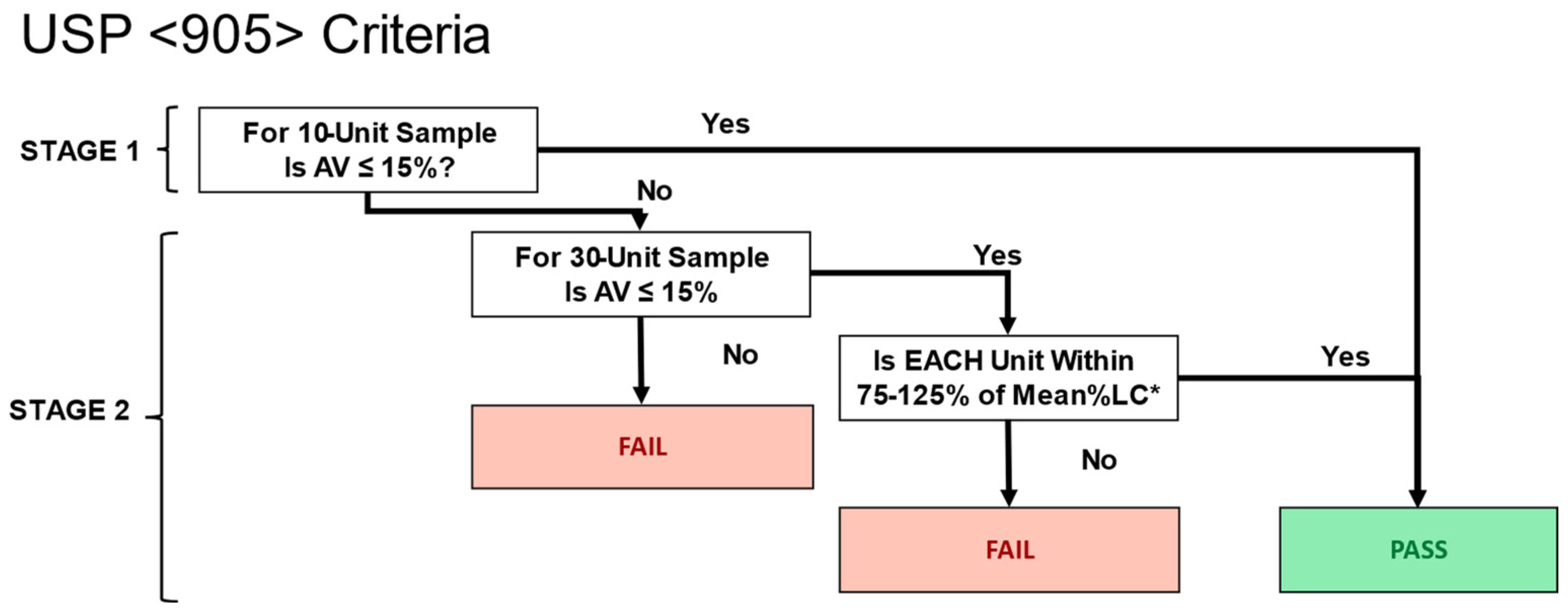 Pharmaceutics 15 00594 g002 550