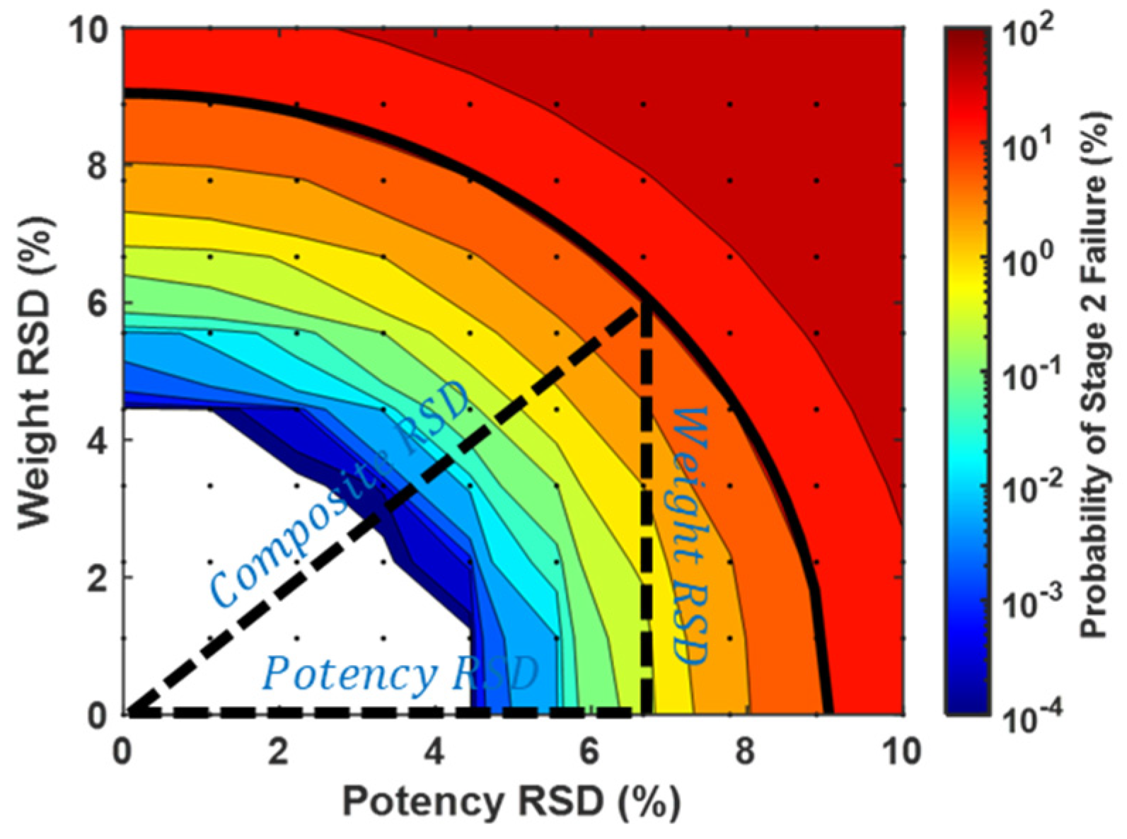 Pharmaceutics 15 00594 g003 550