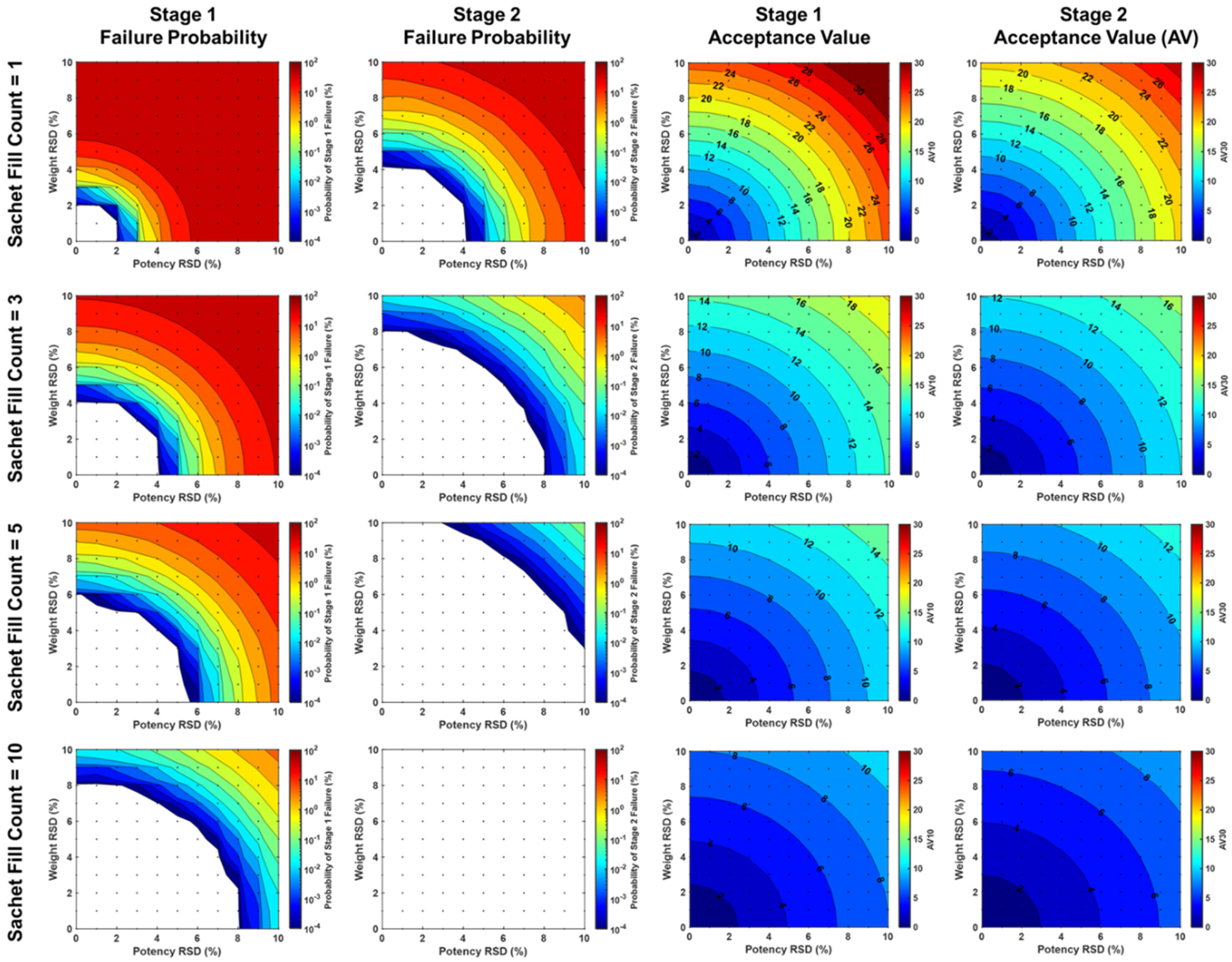 Pharmaceutics 15 00594 g004 550