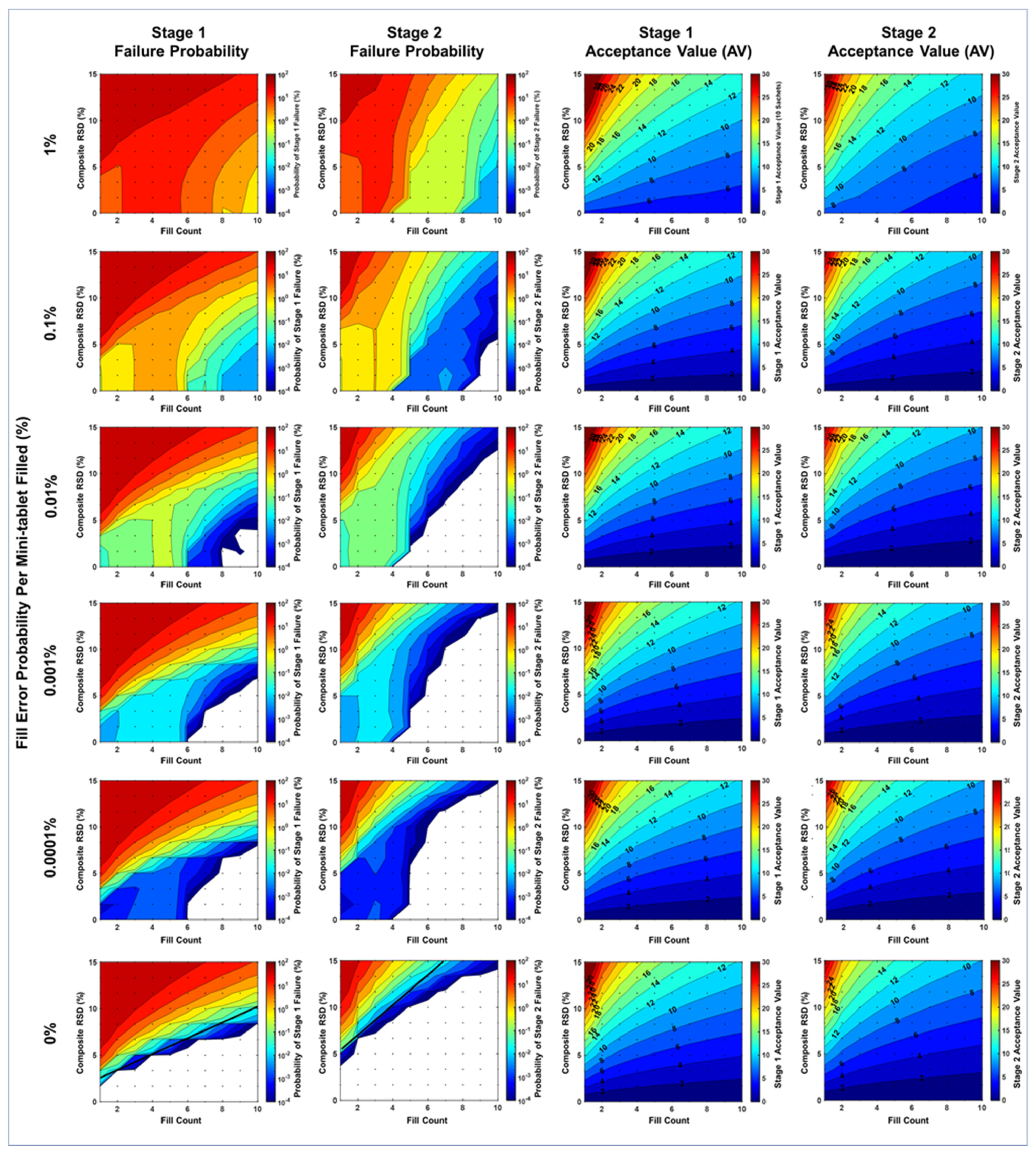 Pharmaceutics 15 00594 g005 550