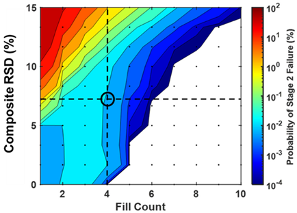 Pharmaceutics 15 00594 i001