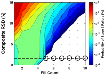 Pharmaceutics 15 00594 i002