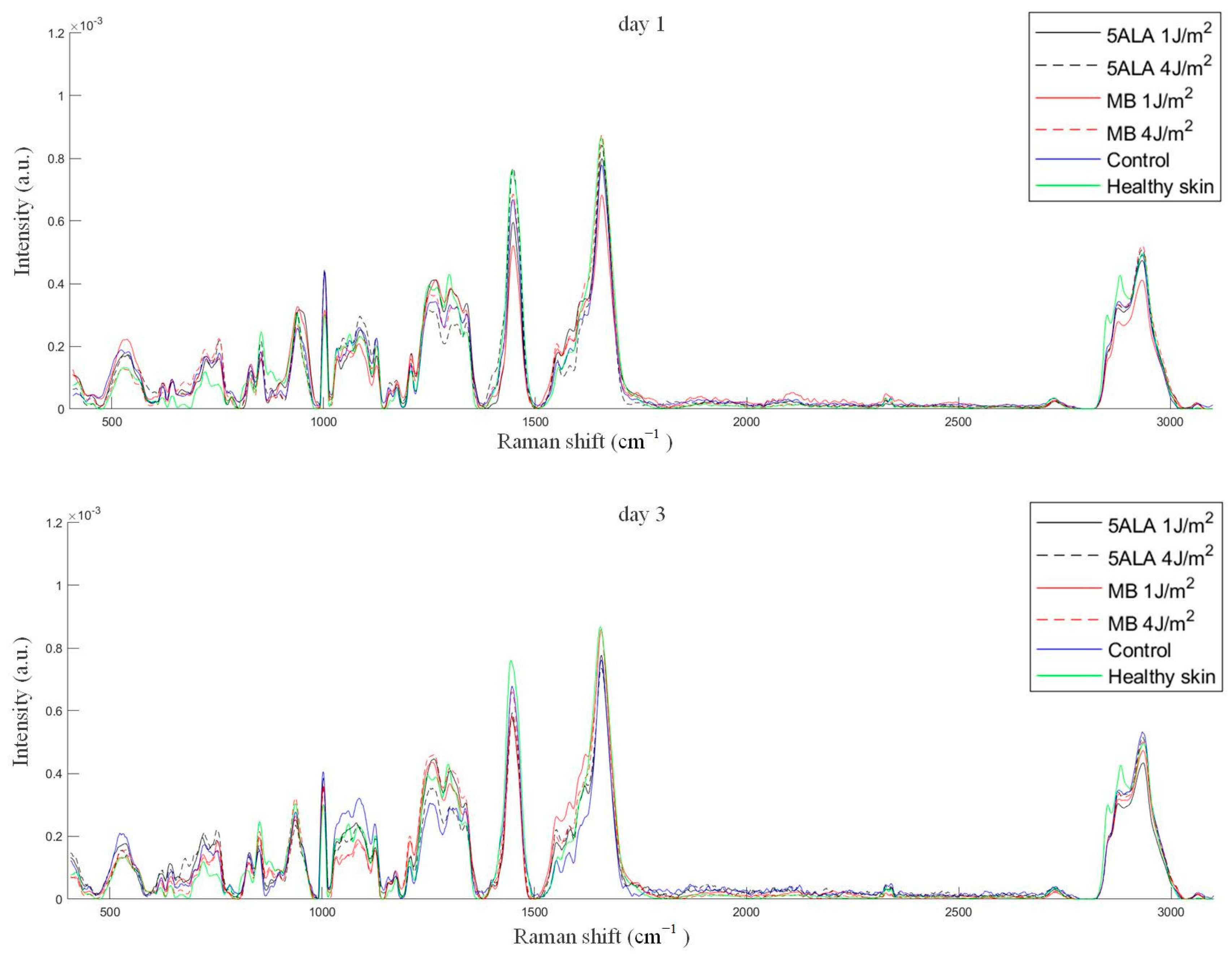 Pharmaceutics 15 00595 g009a Pharmaceutics 15 00595 g009a