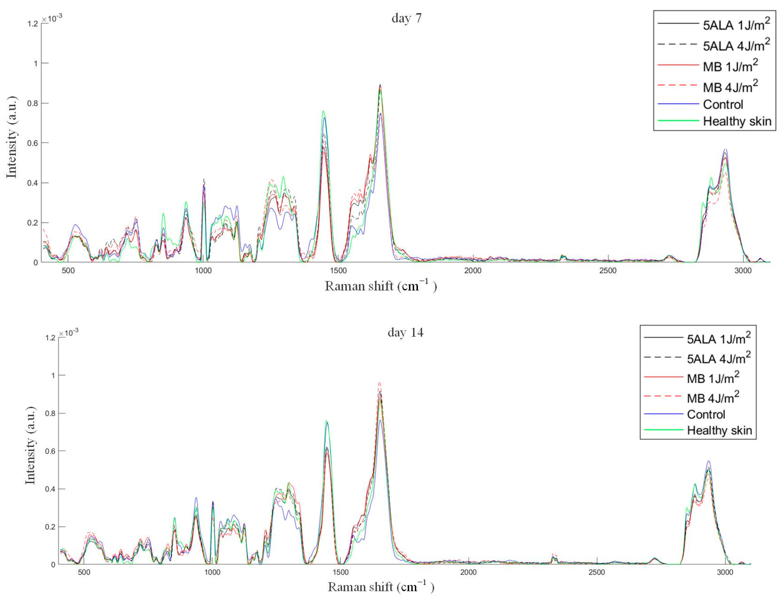 Pharmaceutics 15 00595 g009b Pharmaceutics 15 00595 g009b