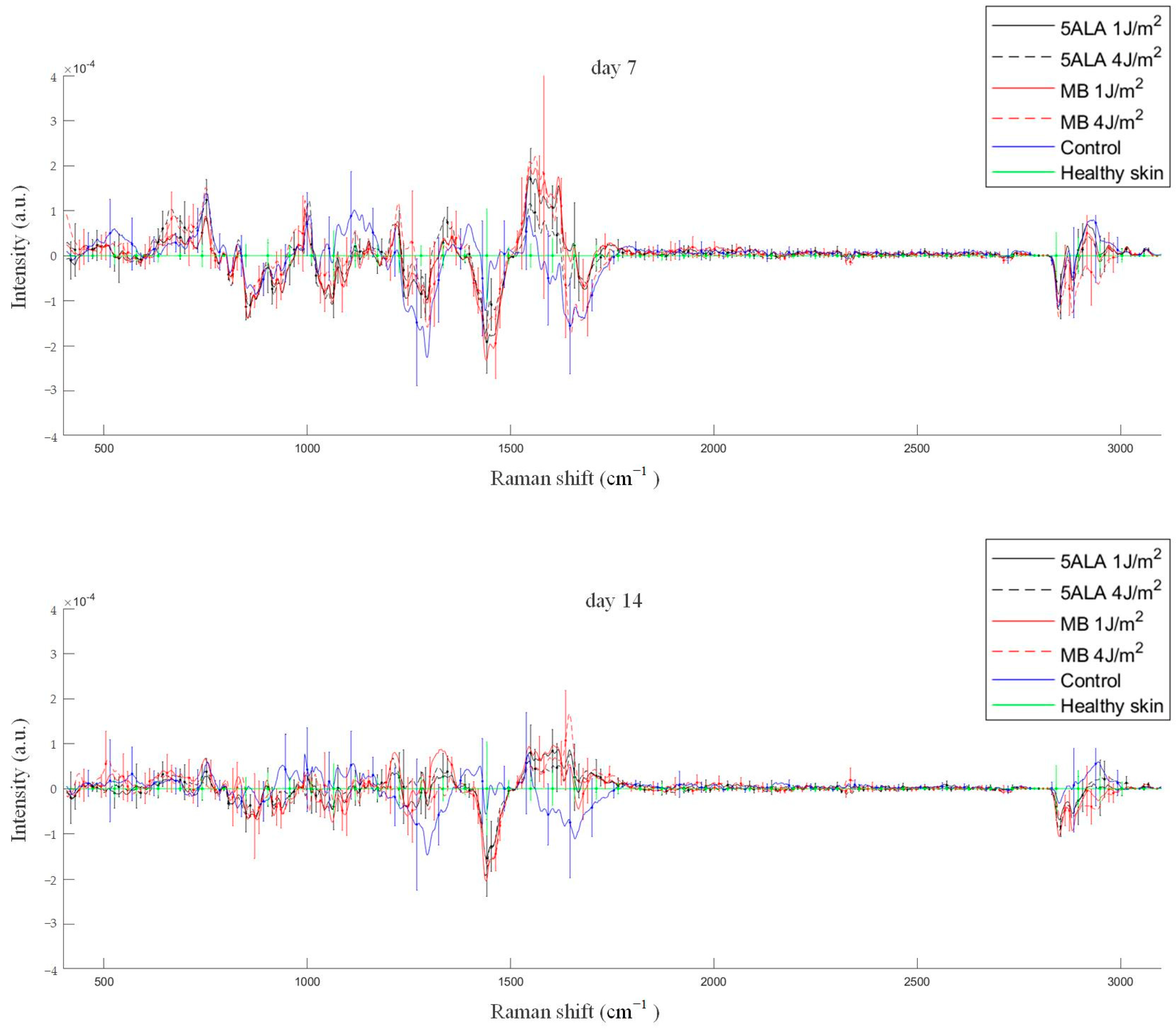 Pharmaceutics 15 00595 g011b Pharmaceutics 15 00595 g011b