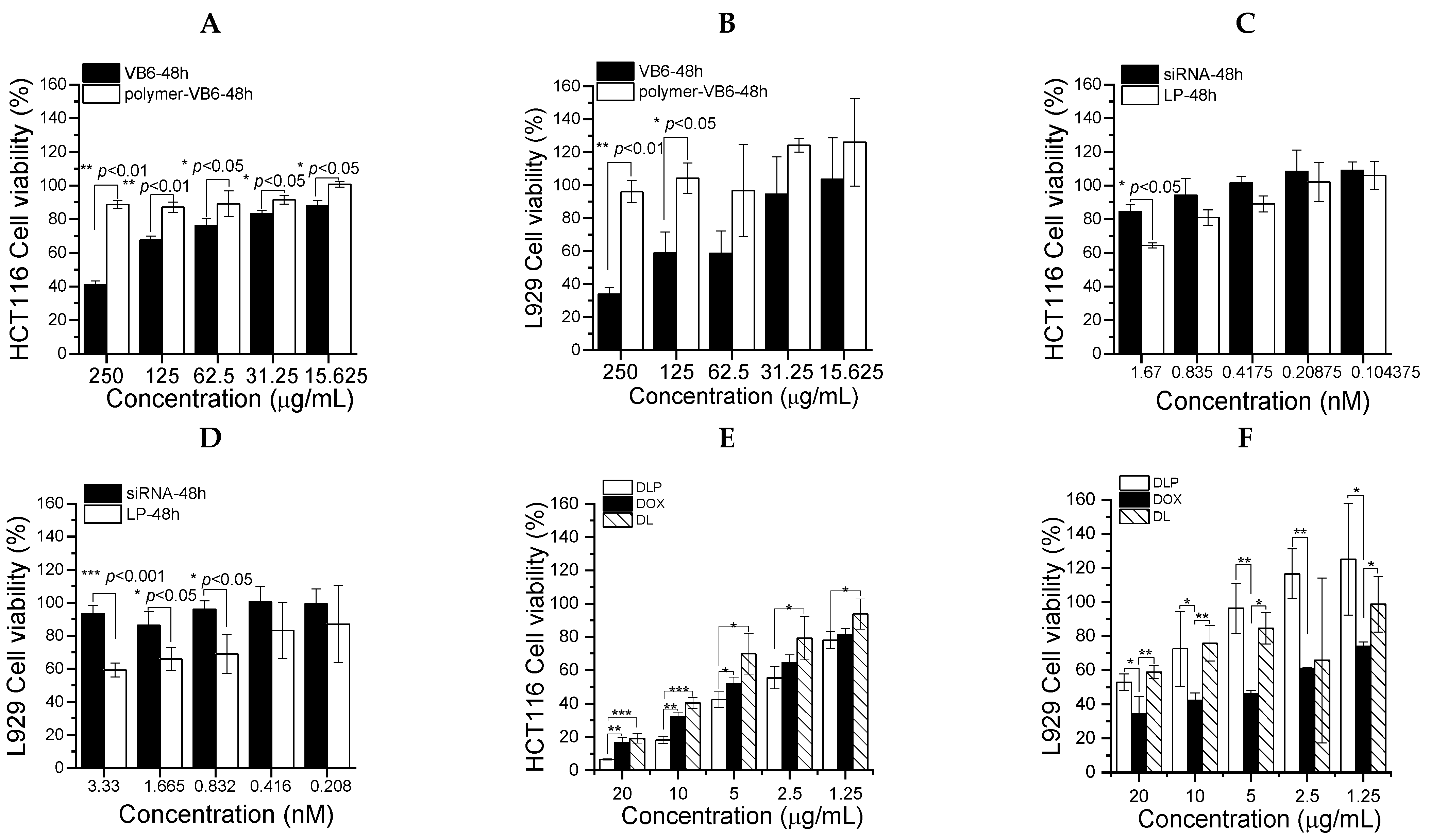 Pharmaceutics 15 00596 g006 Pharmaceutics 15 00596 g006