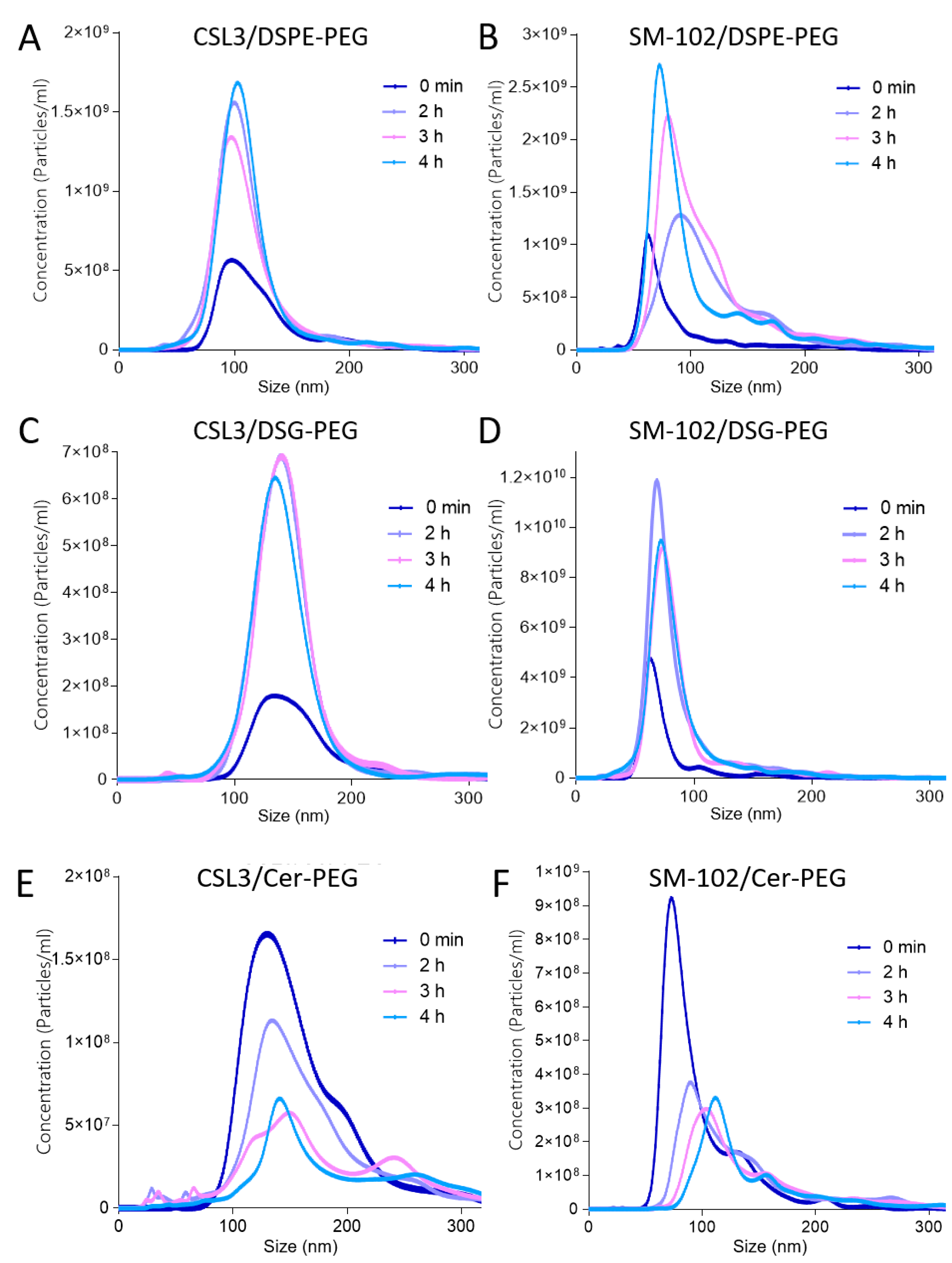 Pharmaceutics 15 00597 g003a