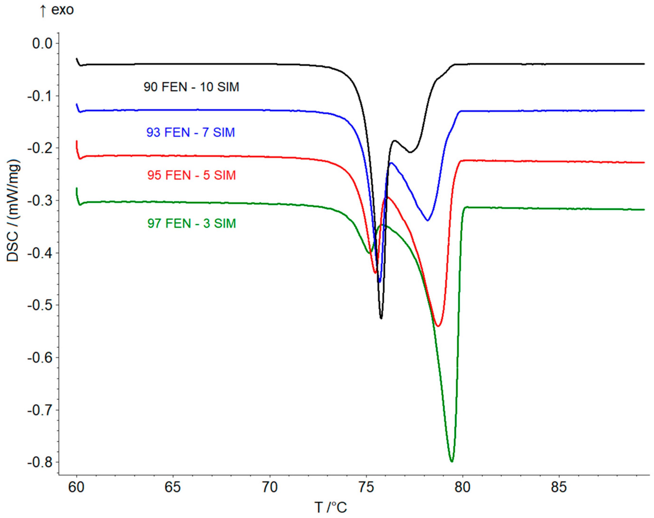 Pharmaceutics 15 00603 g003