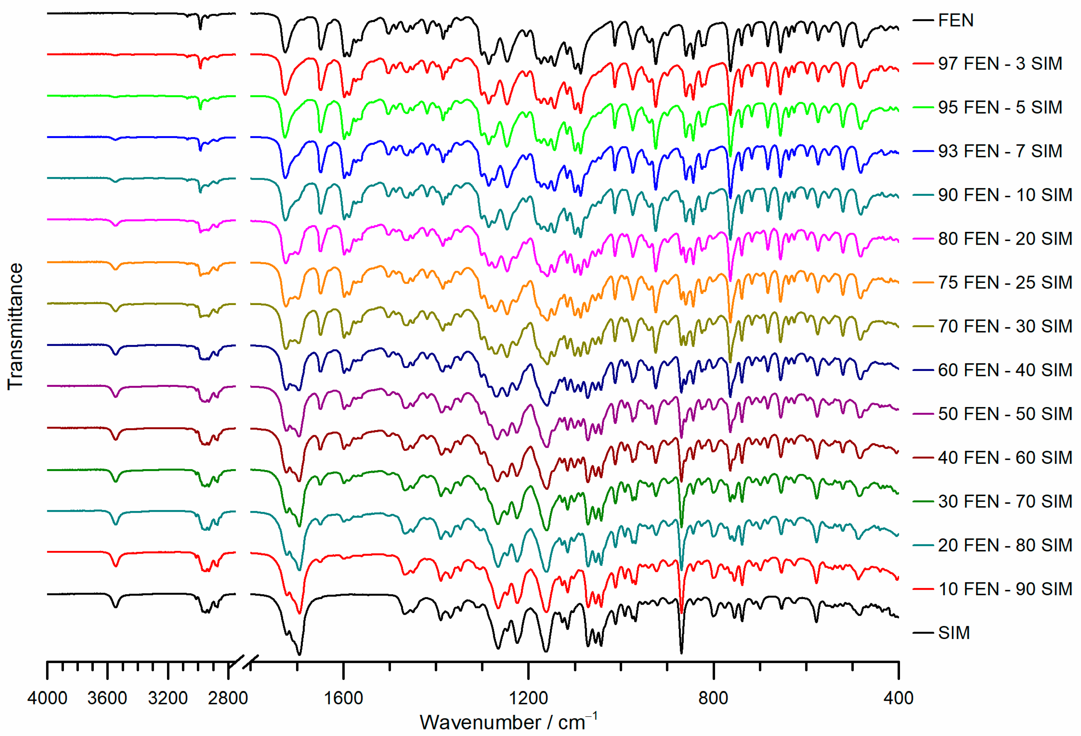 Pharmaceutics 15 00603 g007