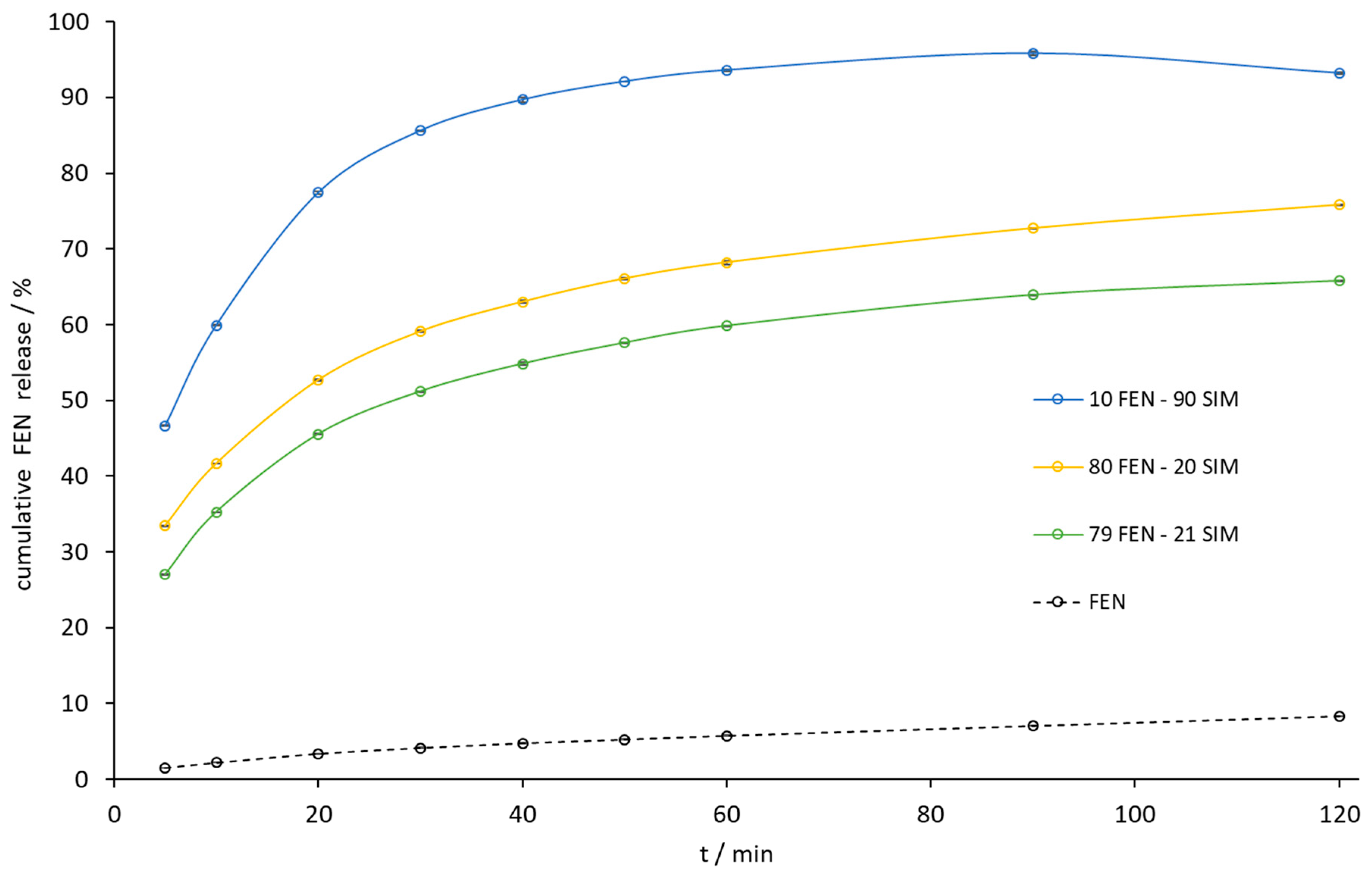 Pharmaceutics 15 00603 g011